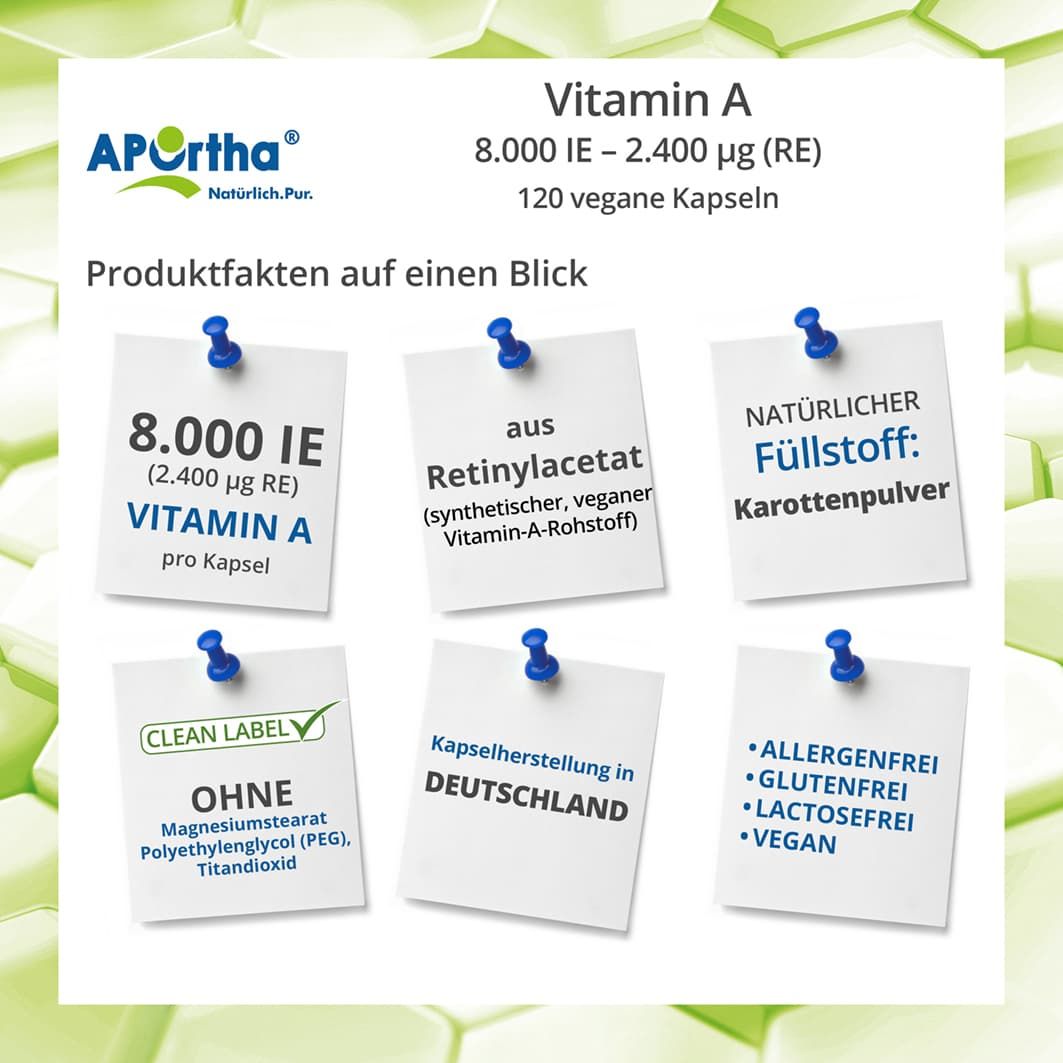 Infografik mit Informationen zu APOrtha Vitamin A Kapseln. Notizzettel mit Inhaltsstoffen und Eigenschaften, u.a. vegan, glutenfrei.