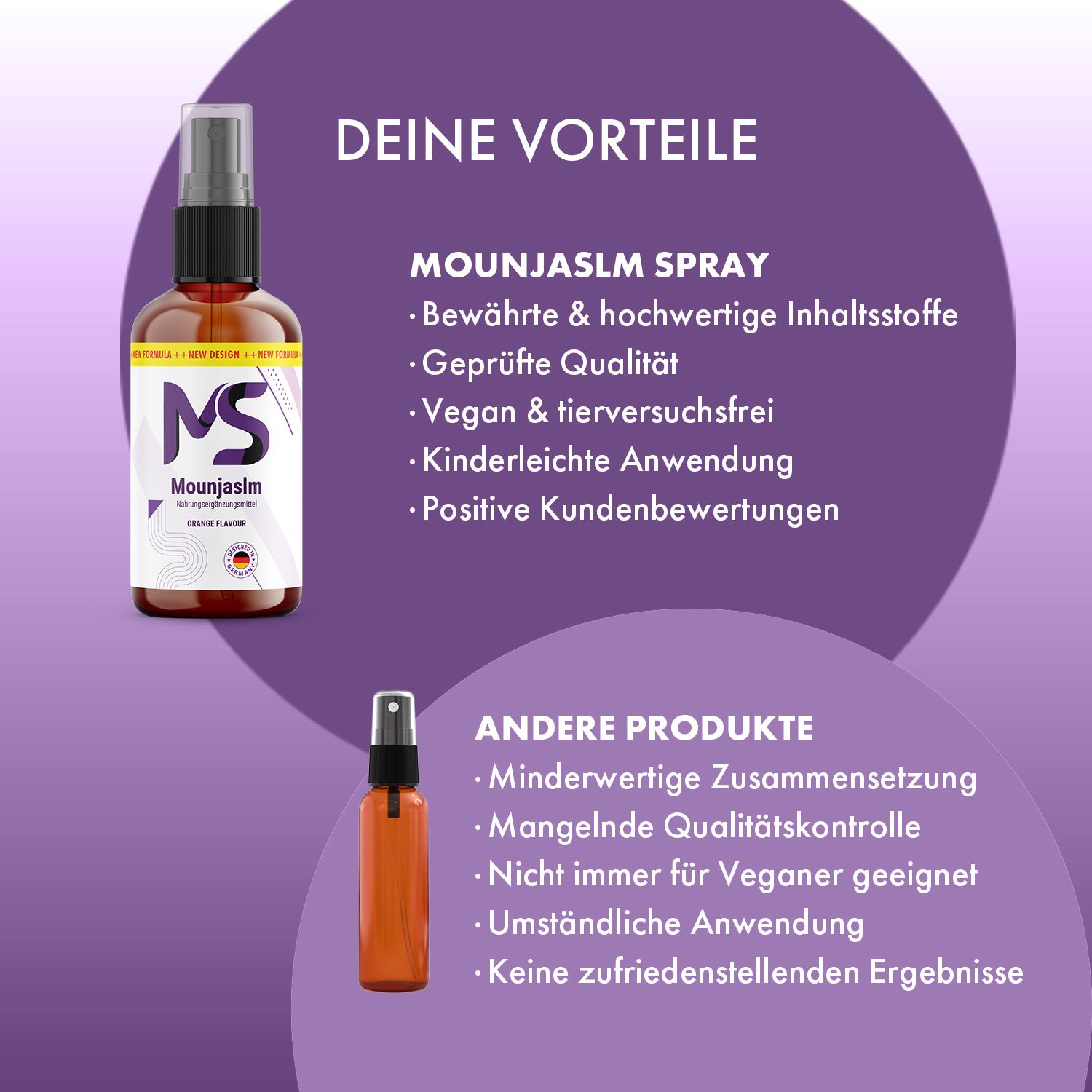 Braune Sprühflasche und kleine Flasche. Aufschrift MS, Mounjaslm, Orange Flavour. Text in deutscher Sprache. Mit Aufdruck "Designed in Germany".