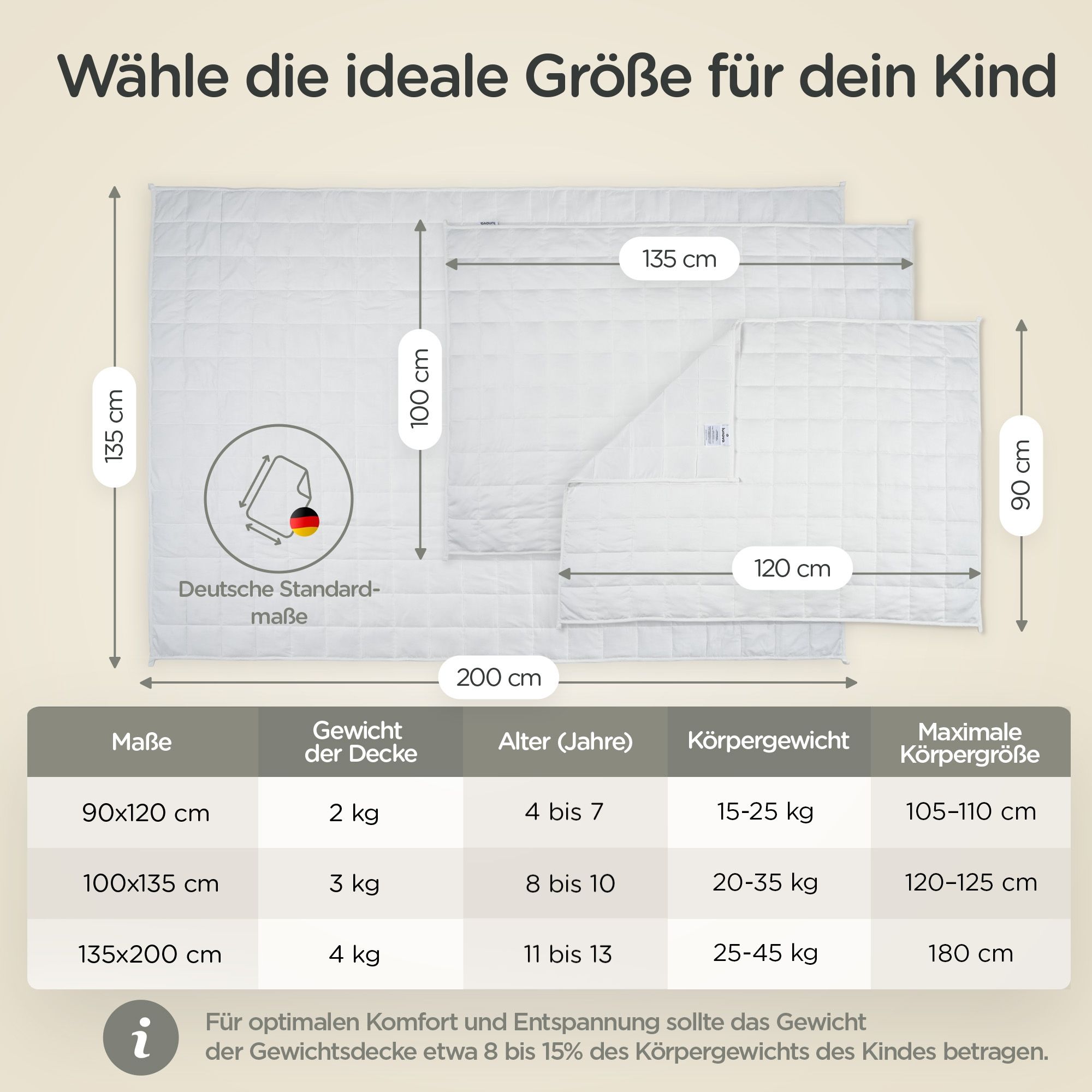 LUNOVA Gewichtsdecke Kinder 2kg 90x120cm - Oekotex-Baumwolle Waschbar Therapiedecke WeightedBlanket