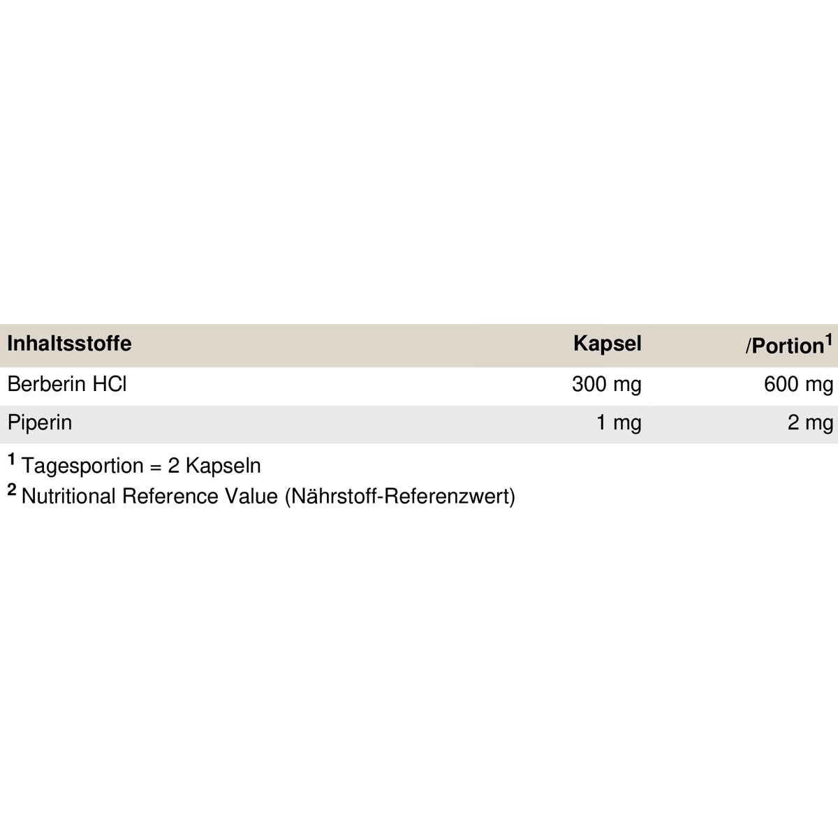Tabelle mit Nährwertangaben für Berberin-HCl und Piperin. Angaben pro Kapsel und Portion.