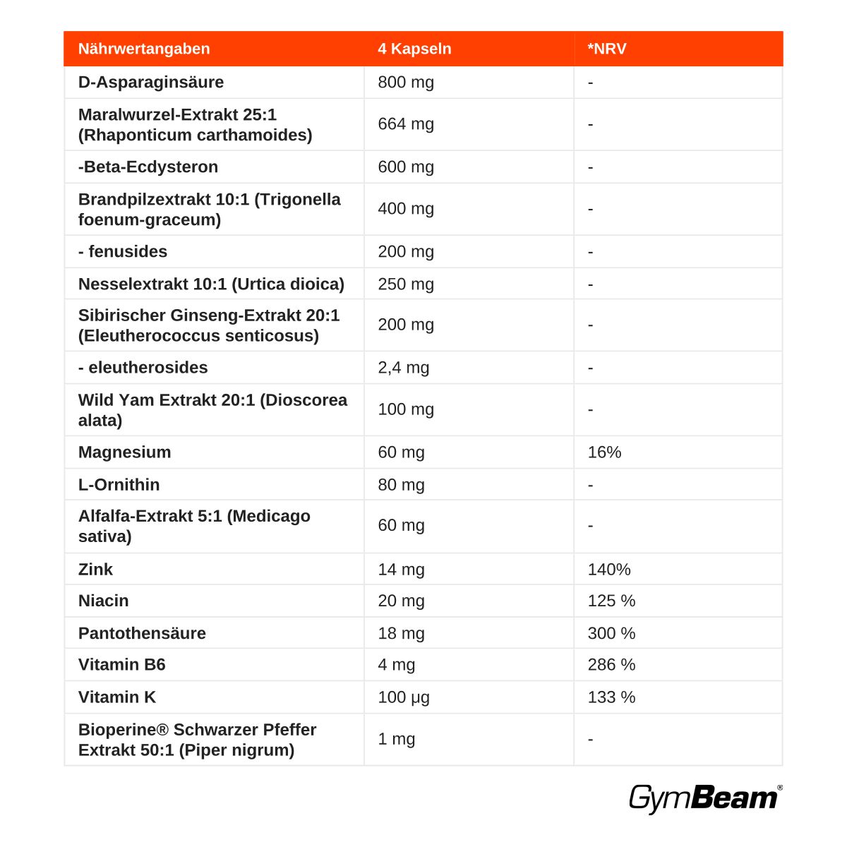 Nährwertangaben für GymBeam AlphaMale Kapseln: D-Asparaginsäure, Maralwurzel-Extrakt, Beta-Ecdysteron, Tribulus Terrestris, Brennnessel, Ginseng, Yamswurzel, Magnesium, Zink, Niacin, Vitamine B6, K.