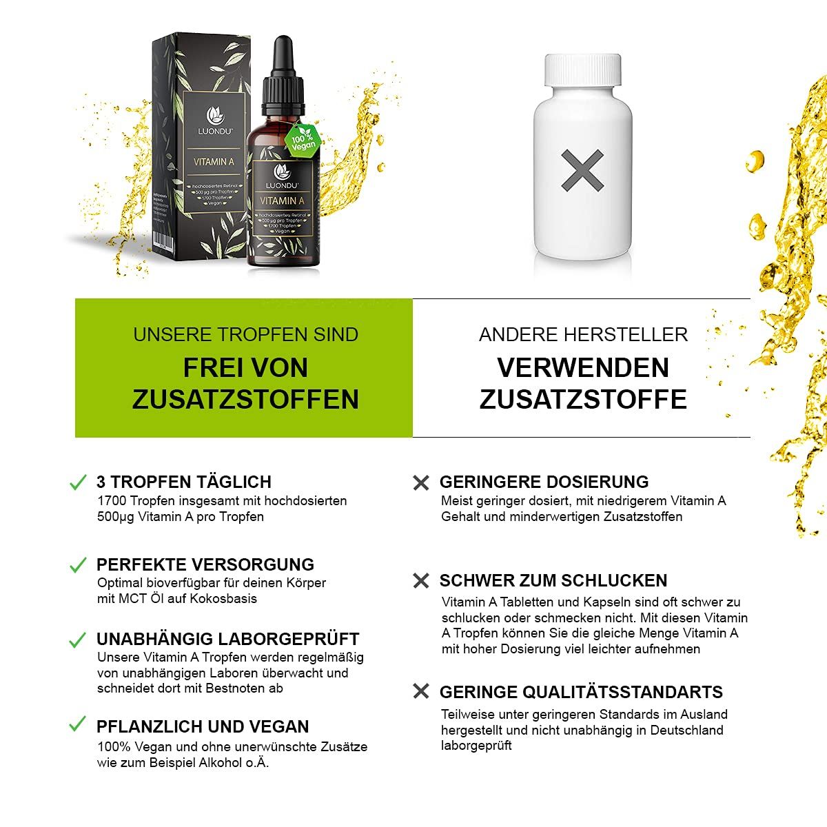 Luondu Vitamin A Tropfen 5000 IE