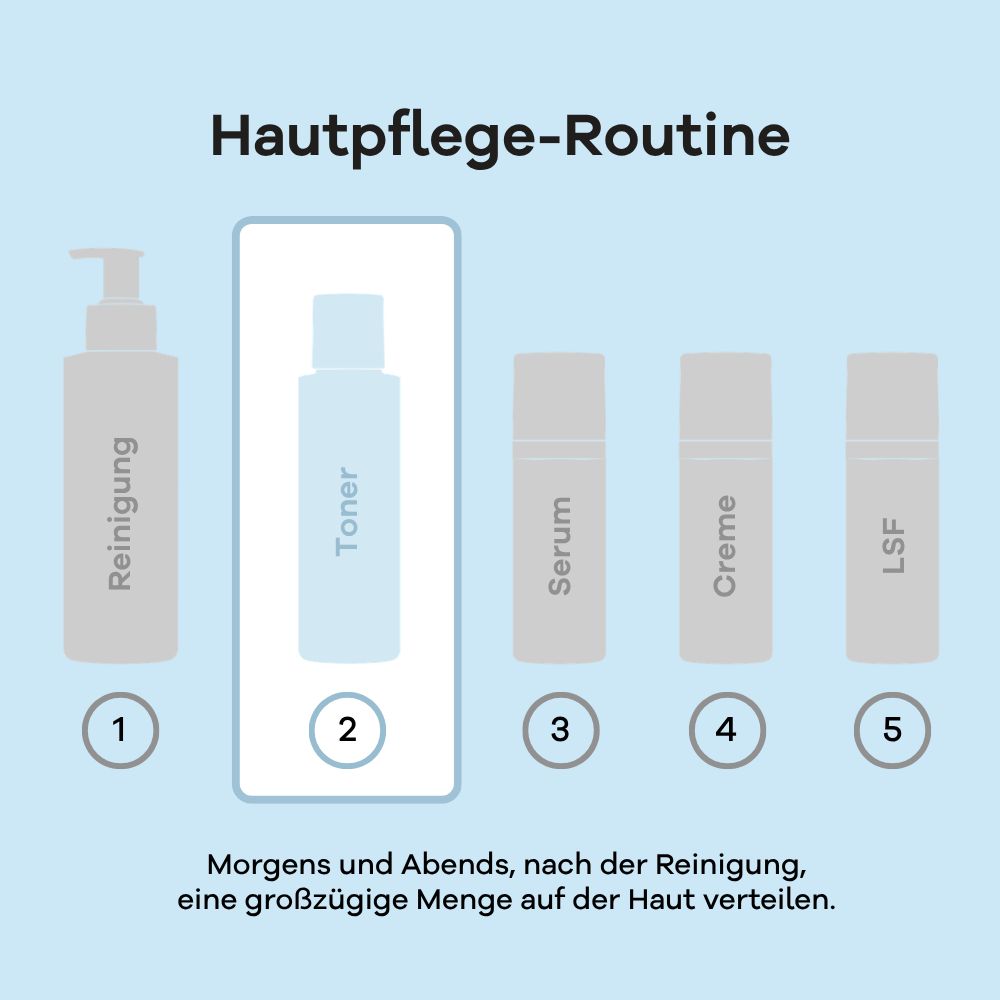 Hautpflege-Routine: Reinigung, Toner, Serum, Creme, LSF. Skincerely Yours Toner ist Schritt 2.