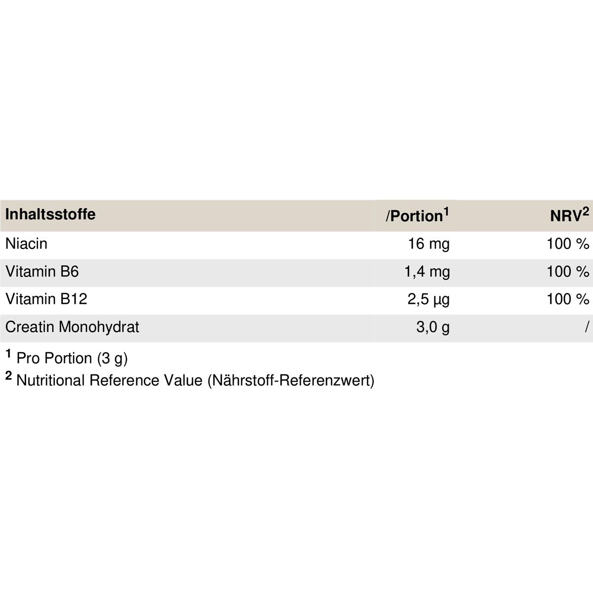 Nährwerttabelle mit Inhaltsstoffen: Niacin, Vitamin B6, Vitamin B12, Creatin Monohydrat. Angaben pro Portion und NRV.