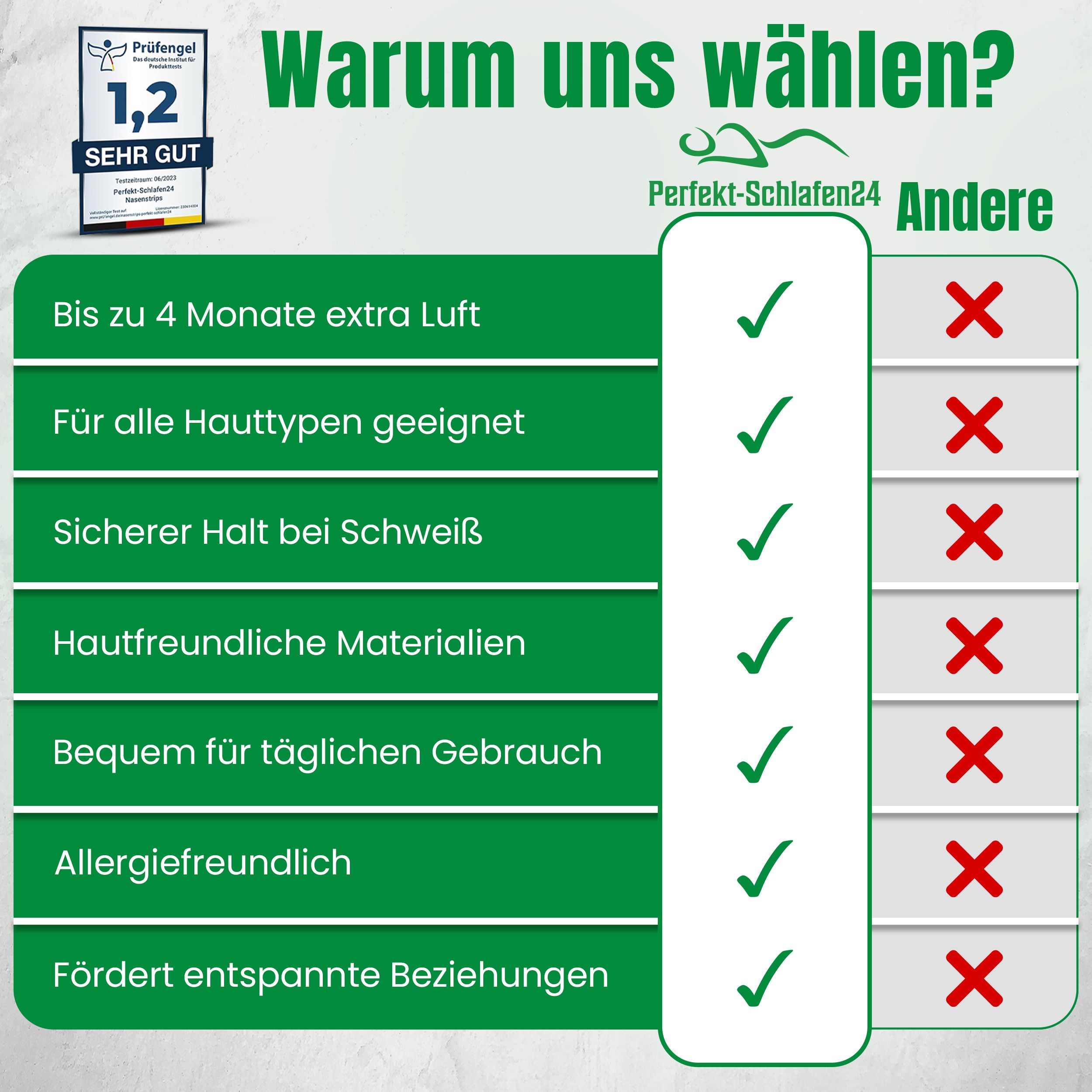 Perfekt-Schlafen24 - 120 x Starke Nasenpflaster gegen Schnarchen
