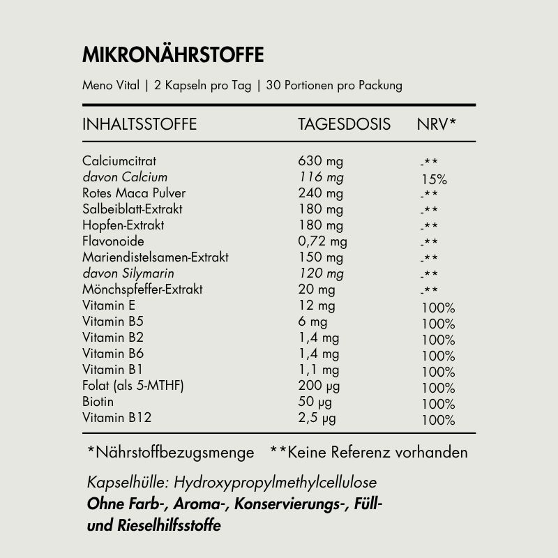 Tabelle mit Inhaltsstoffen von Meno Vital. Tagesdosis, Nährwertbezugsmenge. Enthält Calcium, Maca, Salbei, Hopfen, etc.