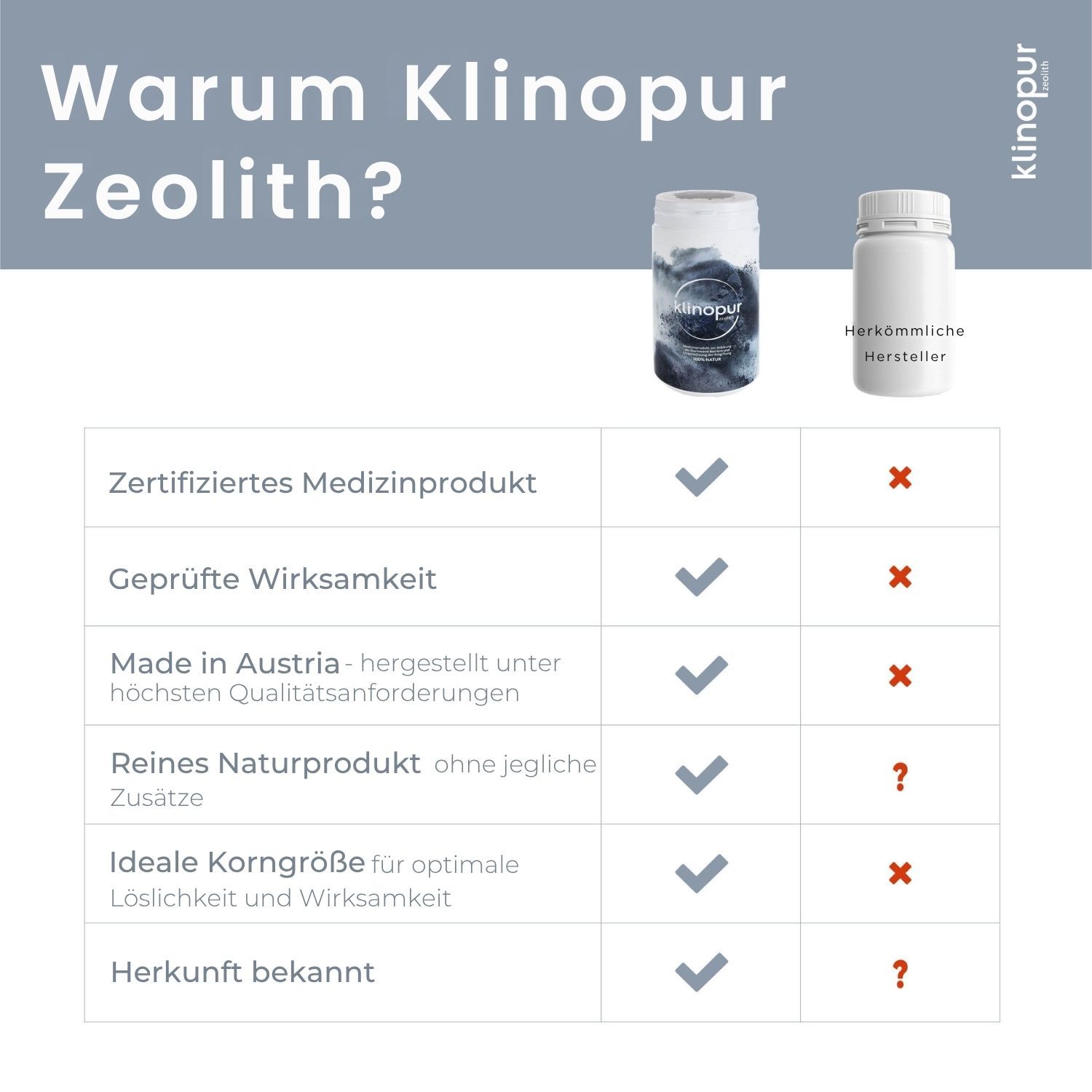 Vergleichstabelle: KLINOPUR Zeolith Pulver als zertifiziertes Medizinprodukt, andere Marke nicht.