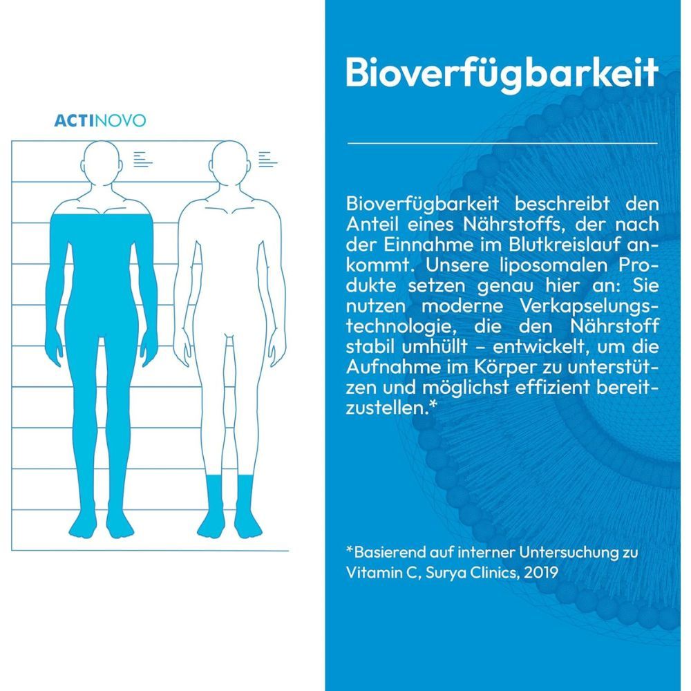 Infografik zur Bioverfügbarkeit. Vergleich zweier menschlicher Figuren. Blaue Markierung zeigt die Aufnahme im Körper.