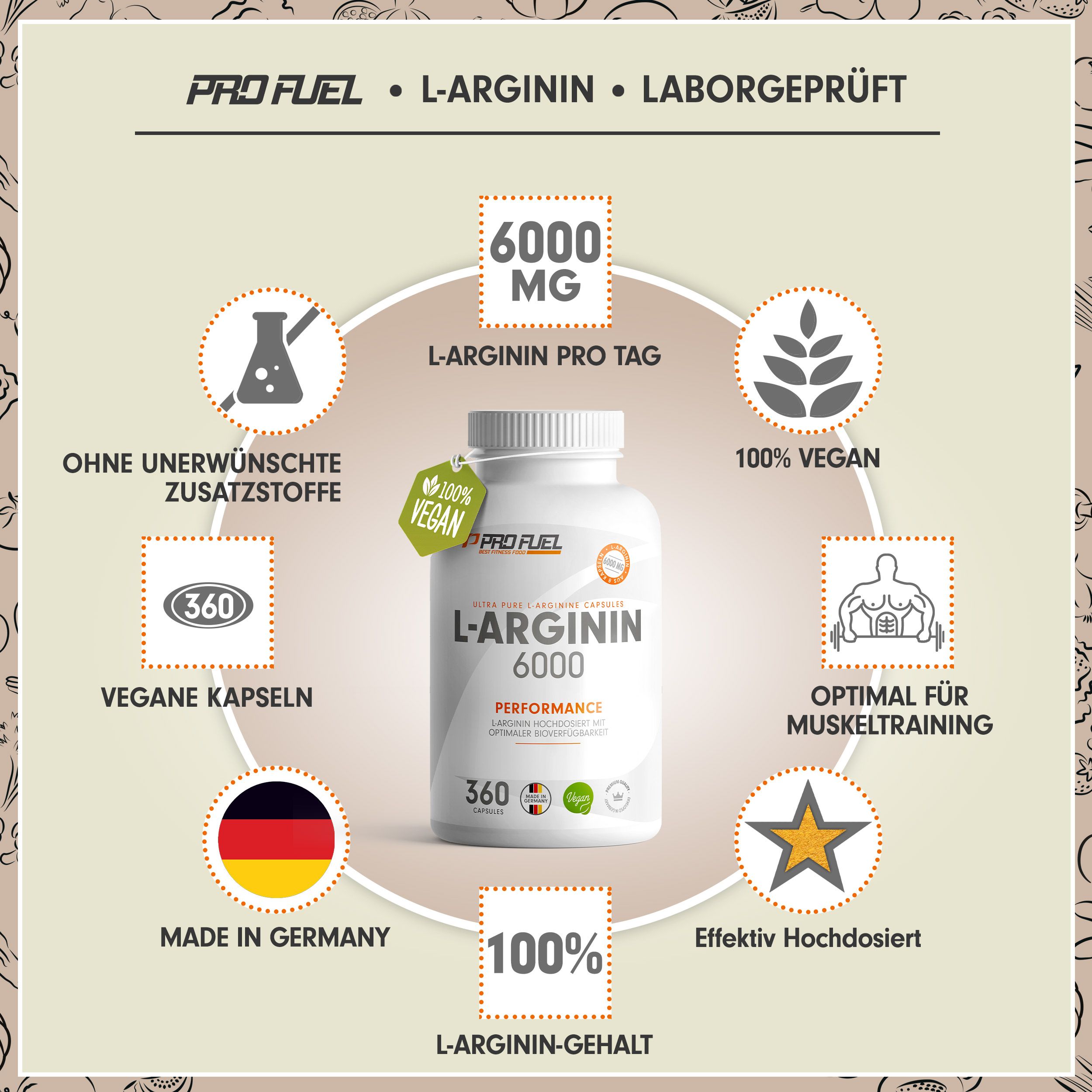 Weiße Flasche mit Kapseln. Aufschrift: L-Arginin 6000, 100% Vegan, Laborgeprüft, Made in Germany. Kreisförmige Infografik.