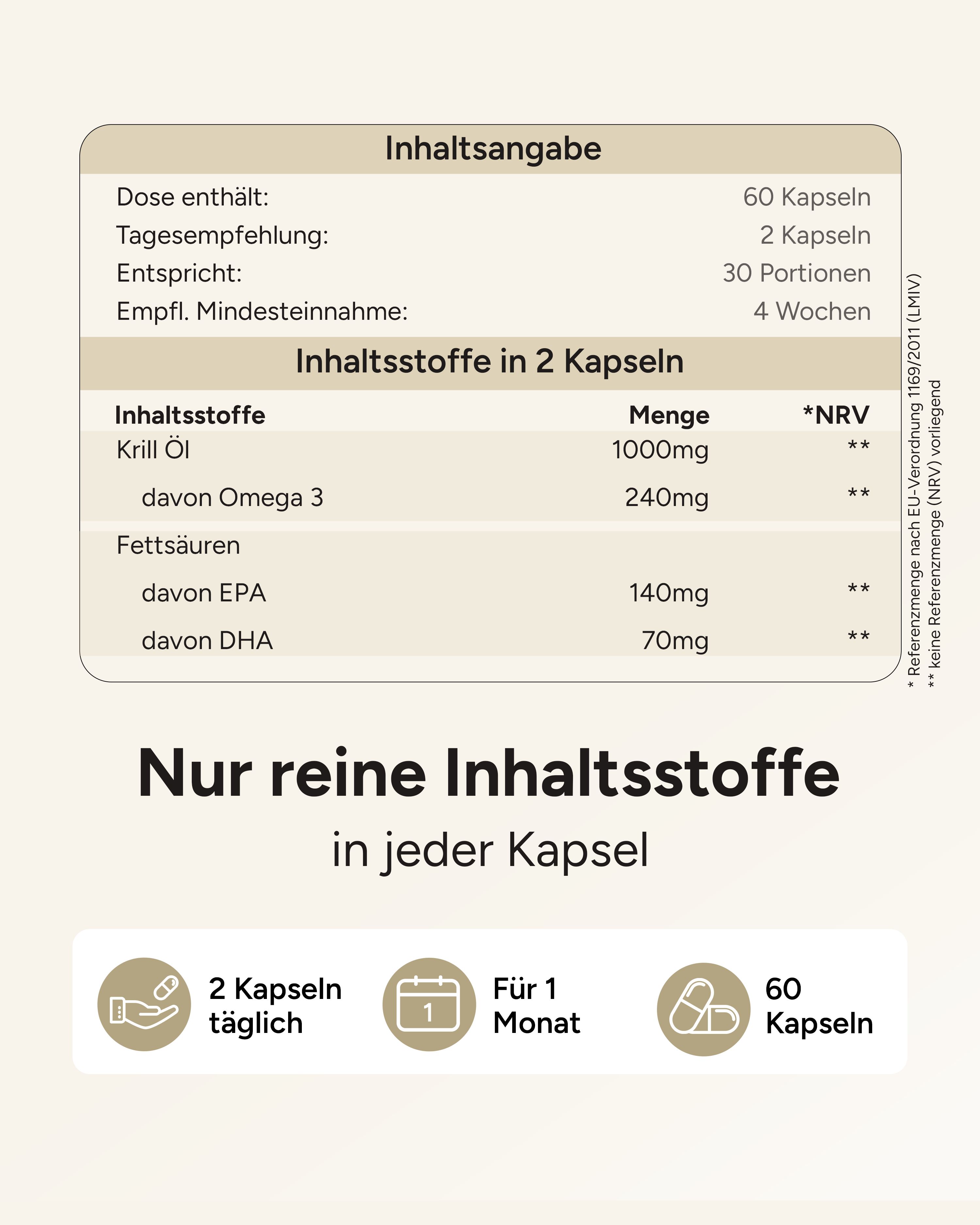 Tabelle mit Inhaltsangaben: Krill Öl, Omega 3, EPA, DHA. 2 Kapseln täglich, 1 Monat, 60 Kapseln.