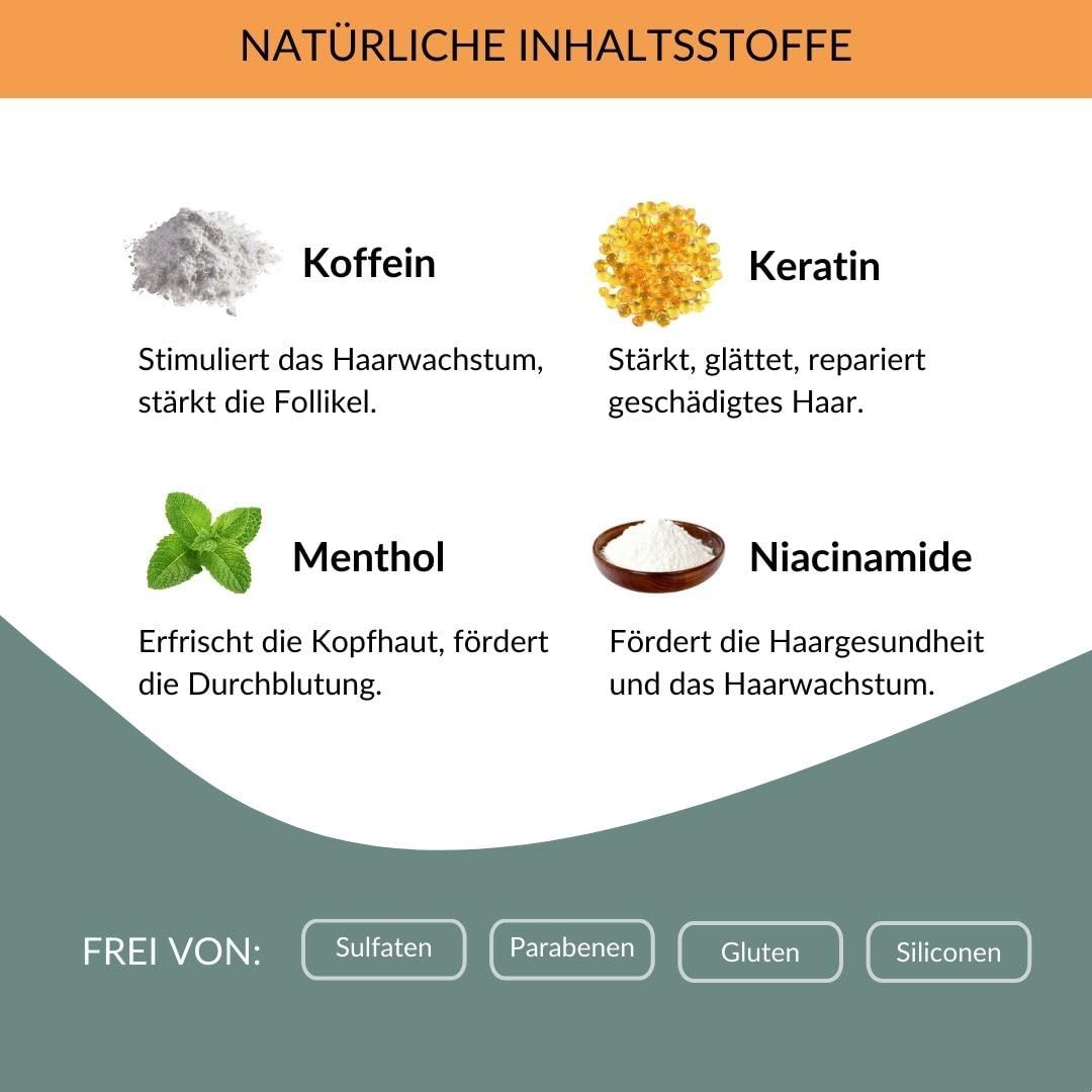 Grafik mit Inhaltsstoffen: Koffein, Keratin, Menthol, Niacinamid. Text: Natürliche Inhaltsstoffe. Frei von...