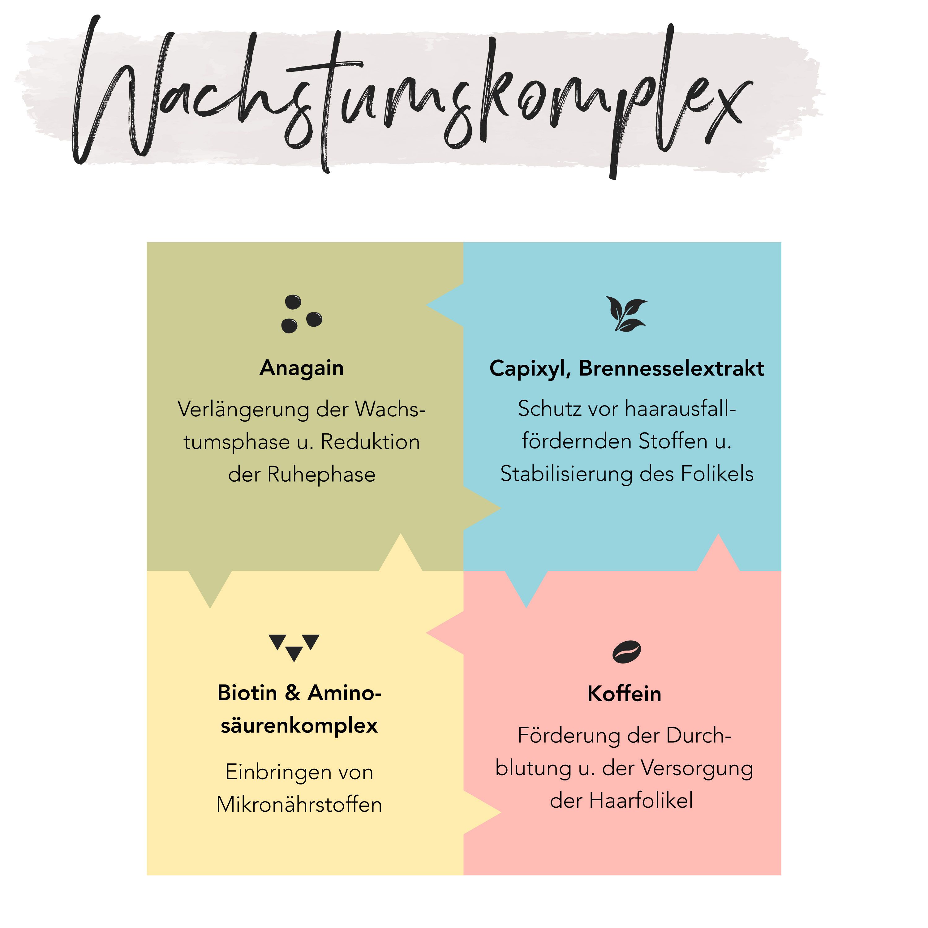 FACES OF FEY Haarwachstum Serum