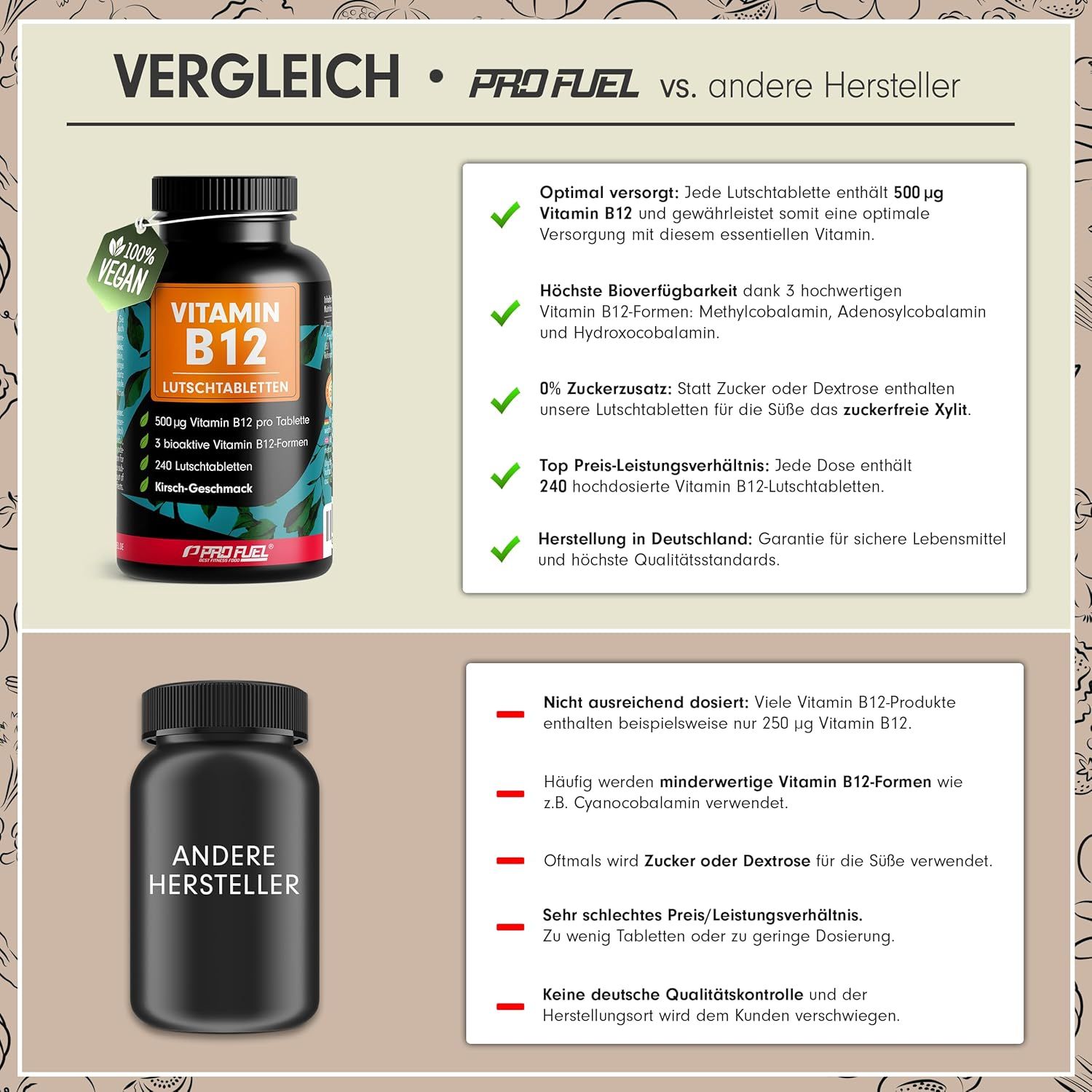 Vergleich von Vitamin B12 Lutschtabletten. Eine Flasche mit Produktinformationen und eine Flasche eines anderen Herstellers.