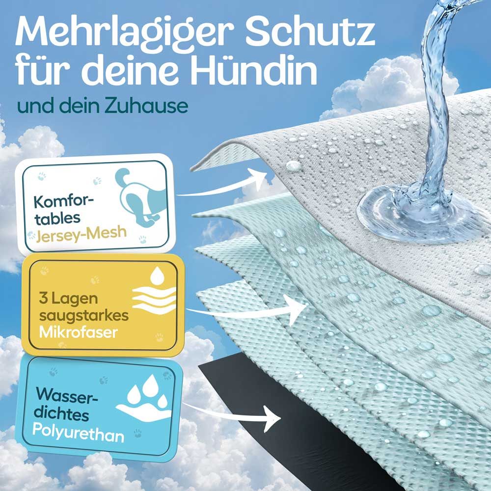 Mehrlagiger Schutz für Hündin. Schichten: Jersey-Mesh, 3 Lagen Mikrofasern, wasserdichtes Polyurethan. Wasser tropft.