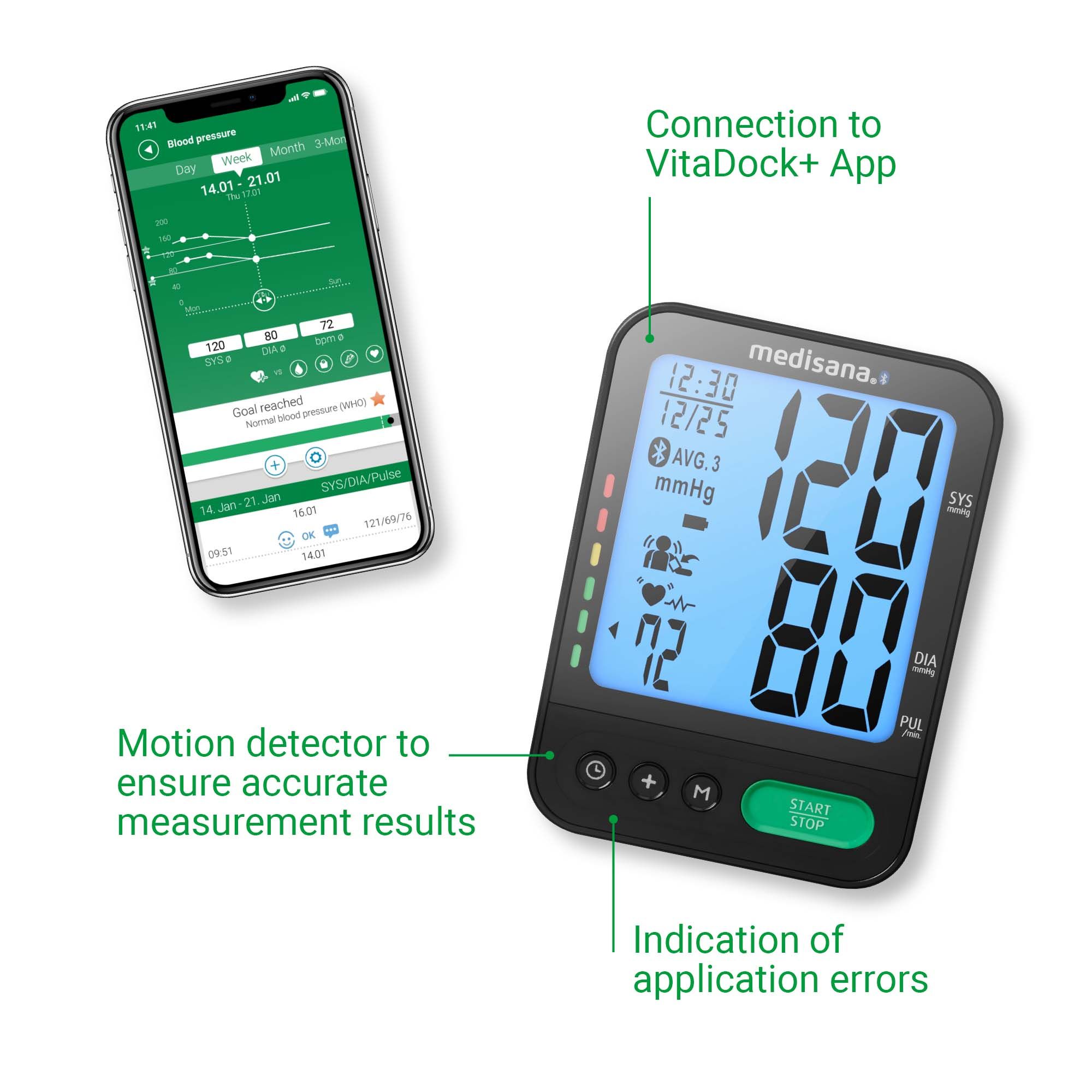 Bloeddrukmeter en smartphone. Apparaat toont meetwaarden. Smartphone toont grafiek. Tekst: VitaDock+ App, Motion Detector, fout.