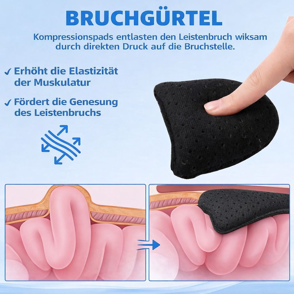 Schwarzes Bruchpolster, perforiert, mit Text. Illustration: Wirkung auf Leistenbruch. Text: Elastizität der Muskulatur erhöhen, Genesung fördern.