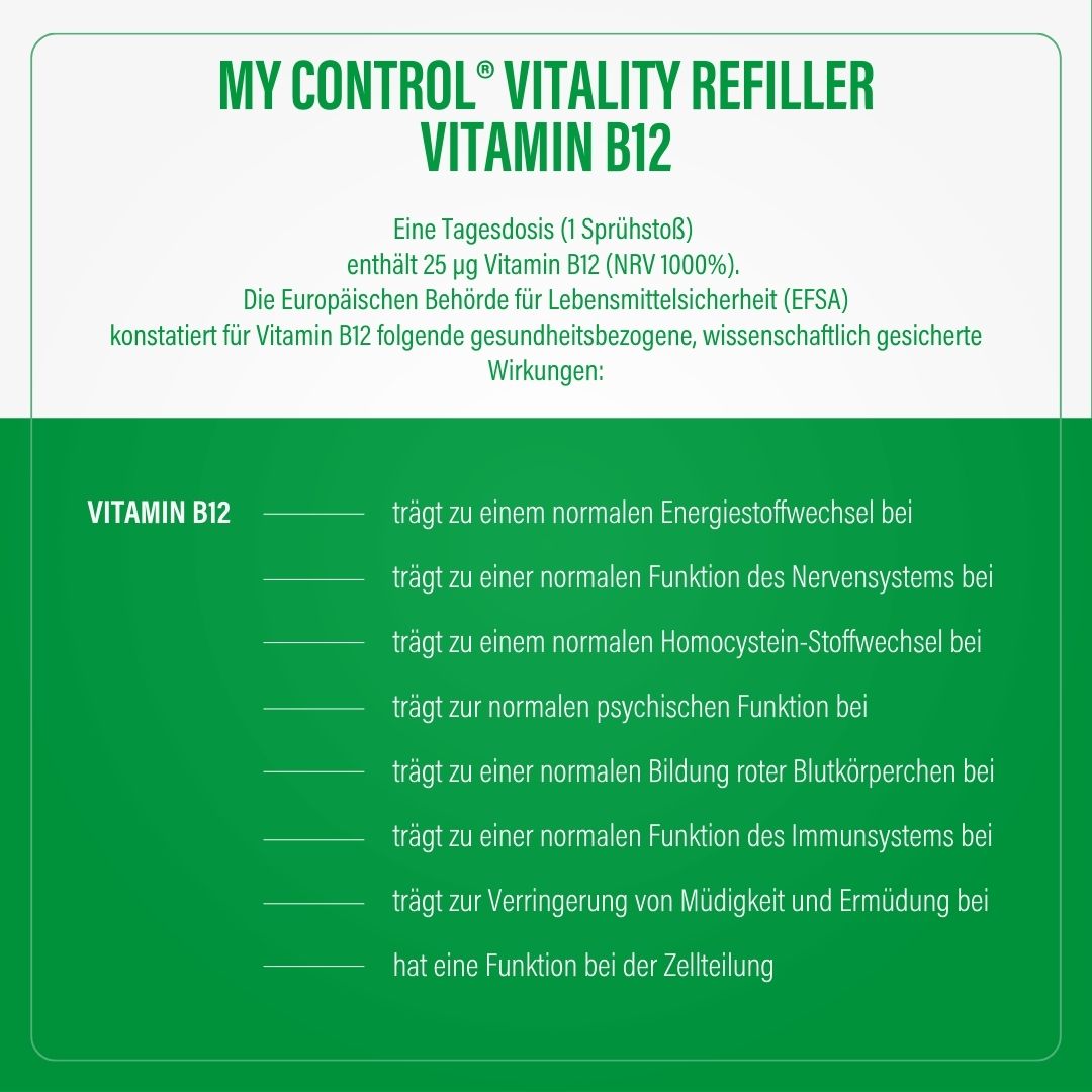 Vitamin B12-Spray. Weiße Flasche mit Aufschrift: my Control Vitality Refiller.