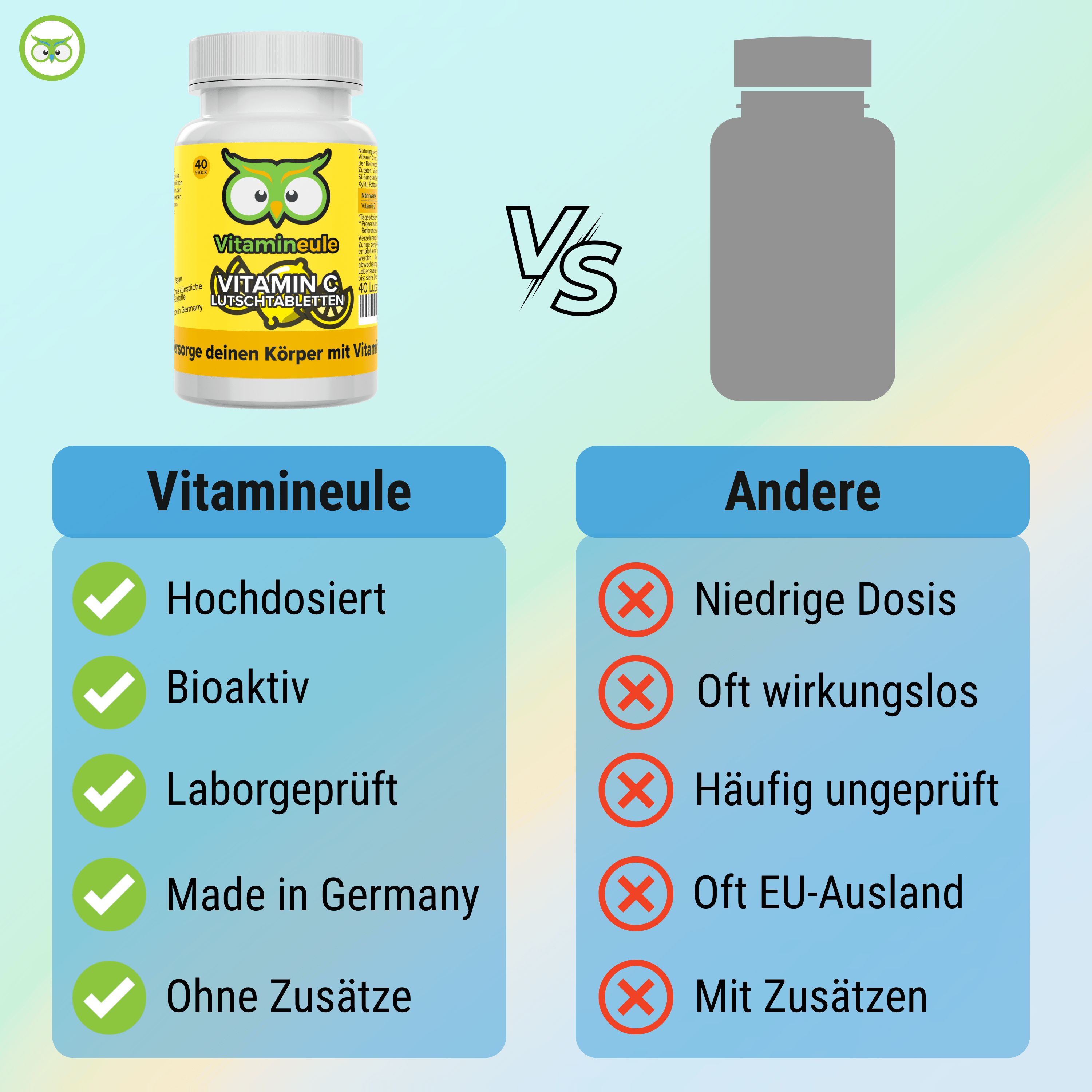 Vergleichstabelle: Vitamineule vs. Andere. Vitamineule: Hochdosiert, Bioaktiv, Laborgeprüft, Made in Germany, Ohne Zusätze. Andere: Niedrige Dosis, etc.