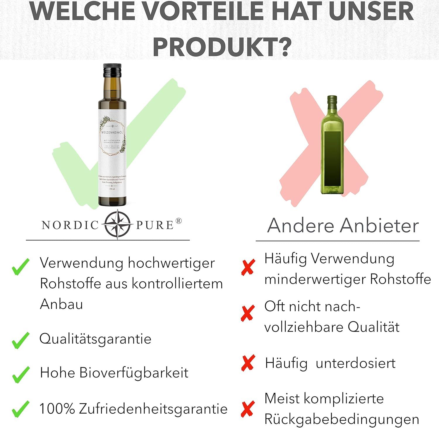 Vergleich: Nordic Pure Produkt vs. andere Anbieter. Vorteile: hochwertige Rohstoffe, Qualitätsgarantie, hohe Bioverfügbarkeit, Zufriedenheitsgarantie.