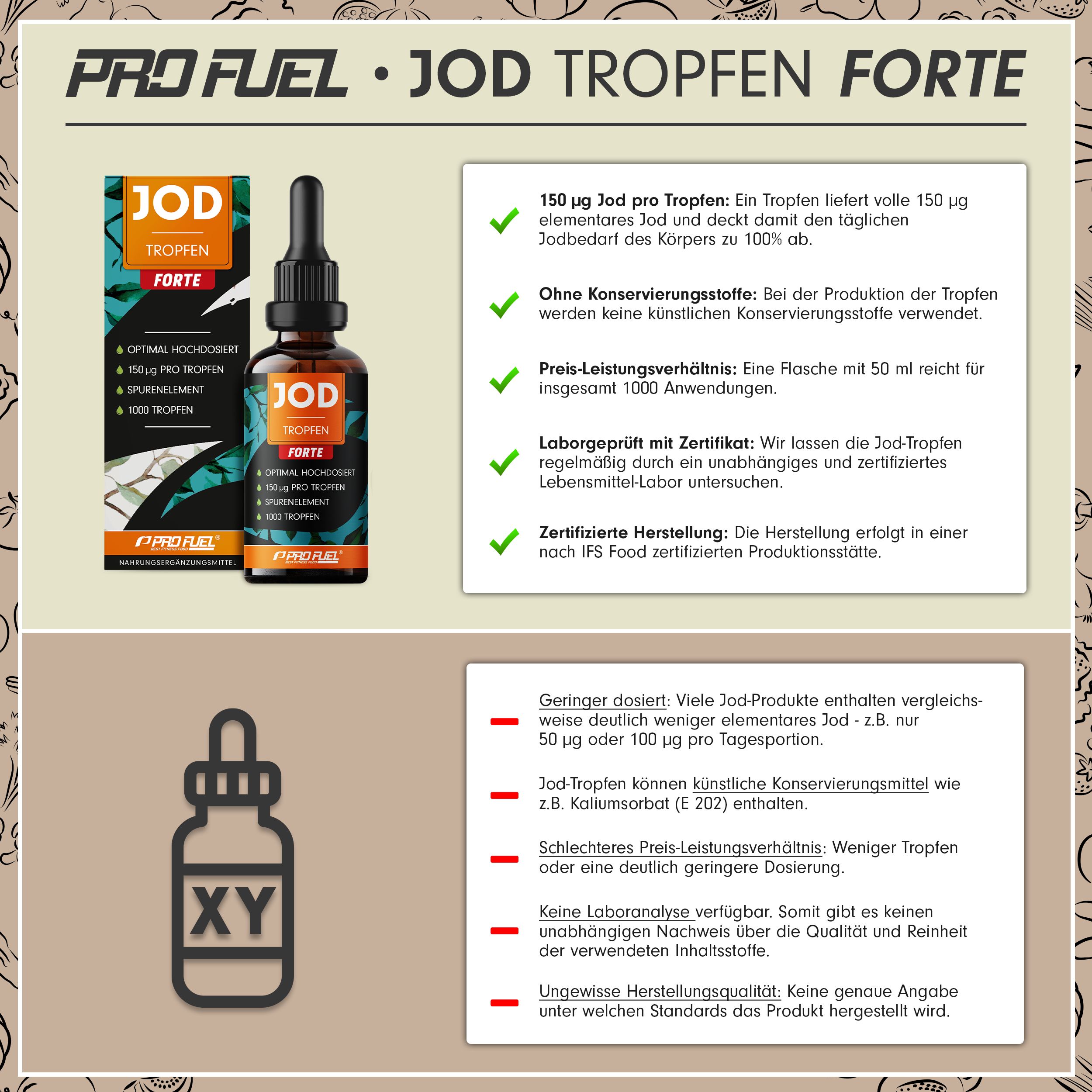 Laborbericht für Jod Tropfen Forte