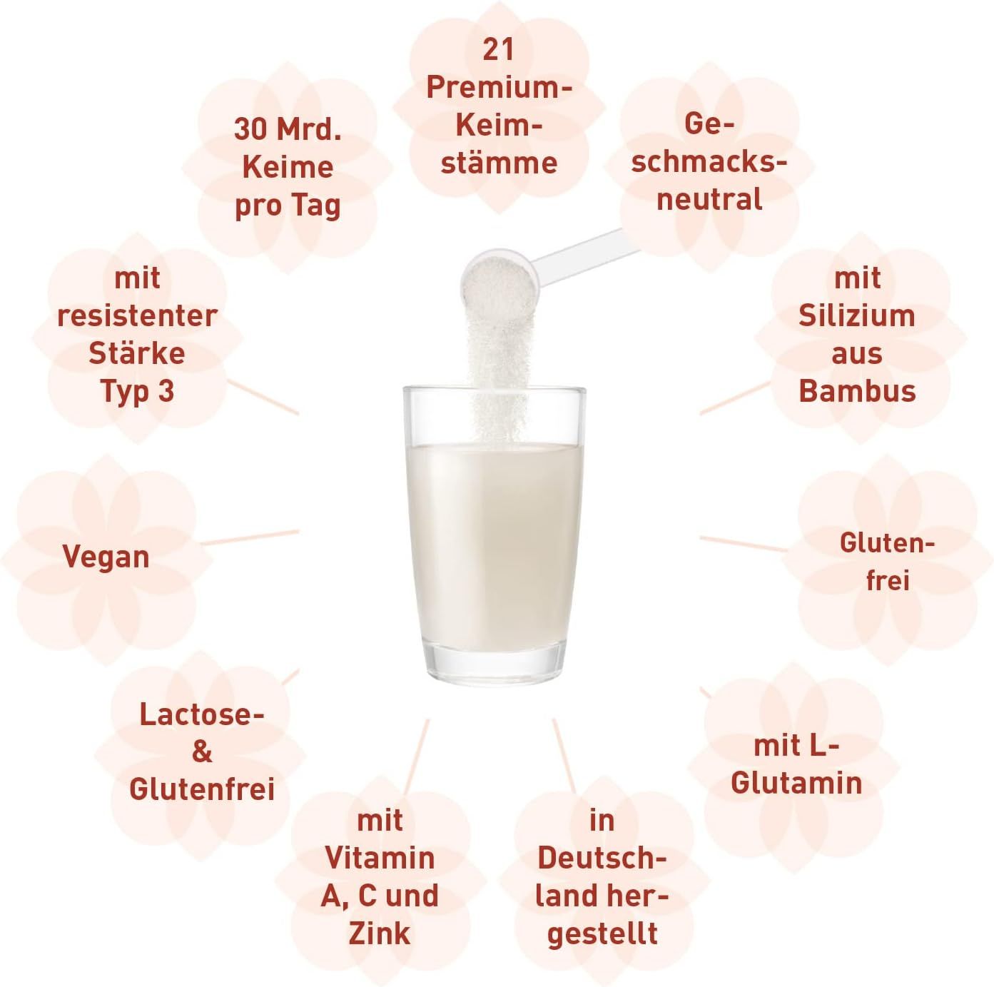 Glas mit Pulver. Text: 21 Premium-Keimstämme, glutenfrei, vegan, mit Vitaminen. In Deutschland hergestellt.