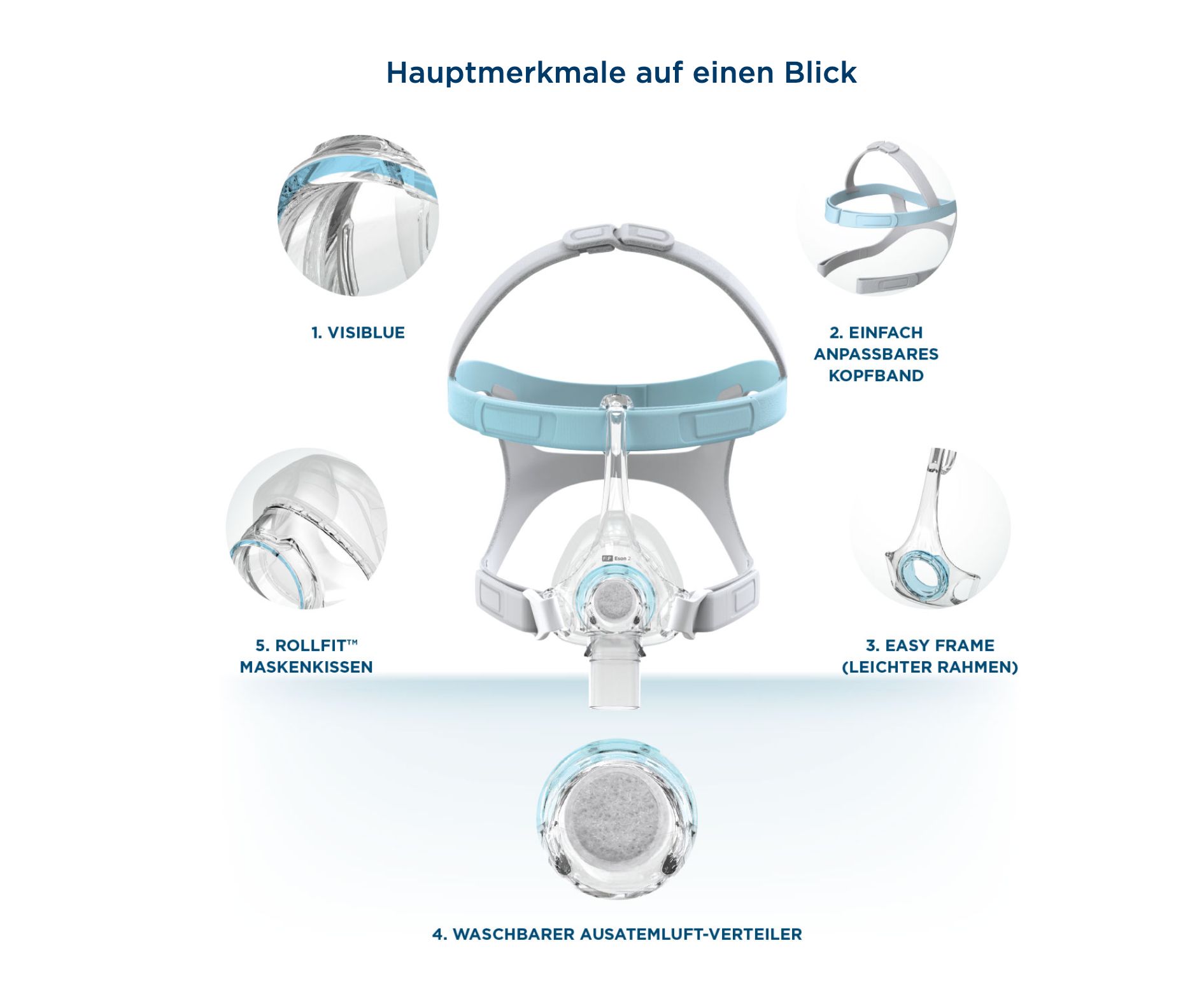 Fisher & Paykel Eson™ 2 Nasalmaske inkl. Ersatzkissen - Größe Maskenkissen M & L