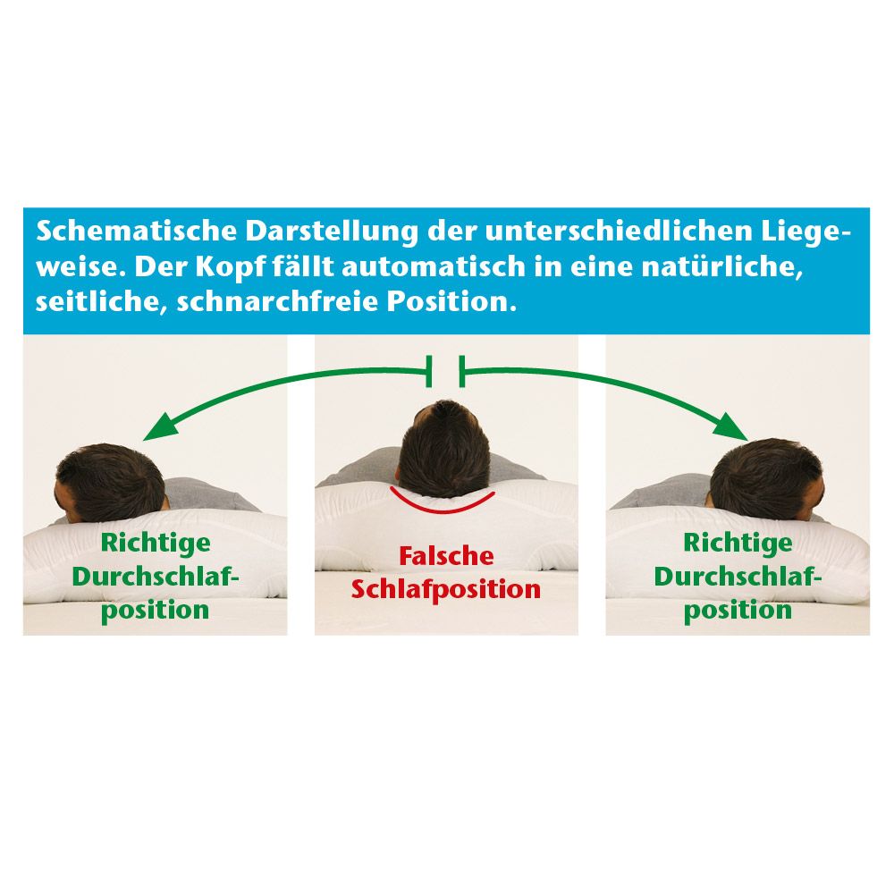 Bestschlaf Anti-Schnarch Kissen