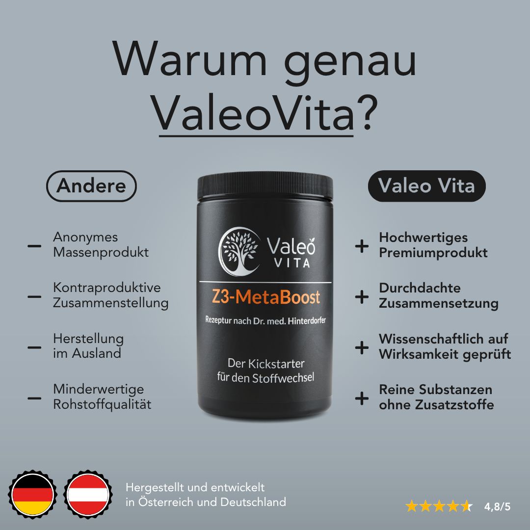 Produktabbildung mit Dose. Text: Warum genau ValeoVita? Hochwertiges Premiumprodukt, durchdachte Zusammensetzung, wissenschaftlich geprüft. Valeo Vita, Z3-MetaBoost.