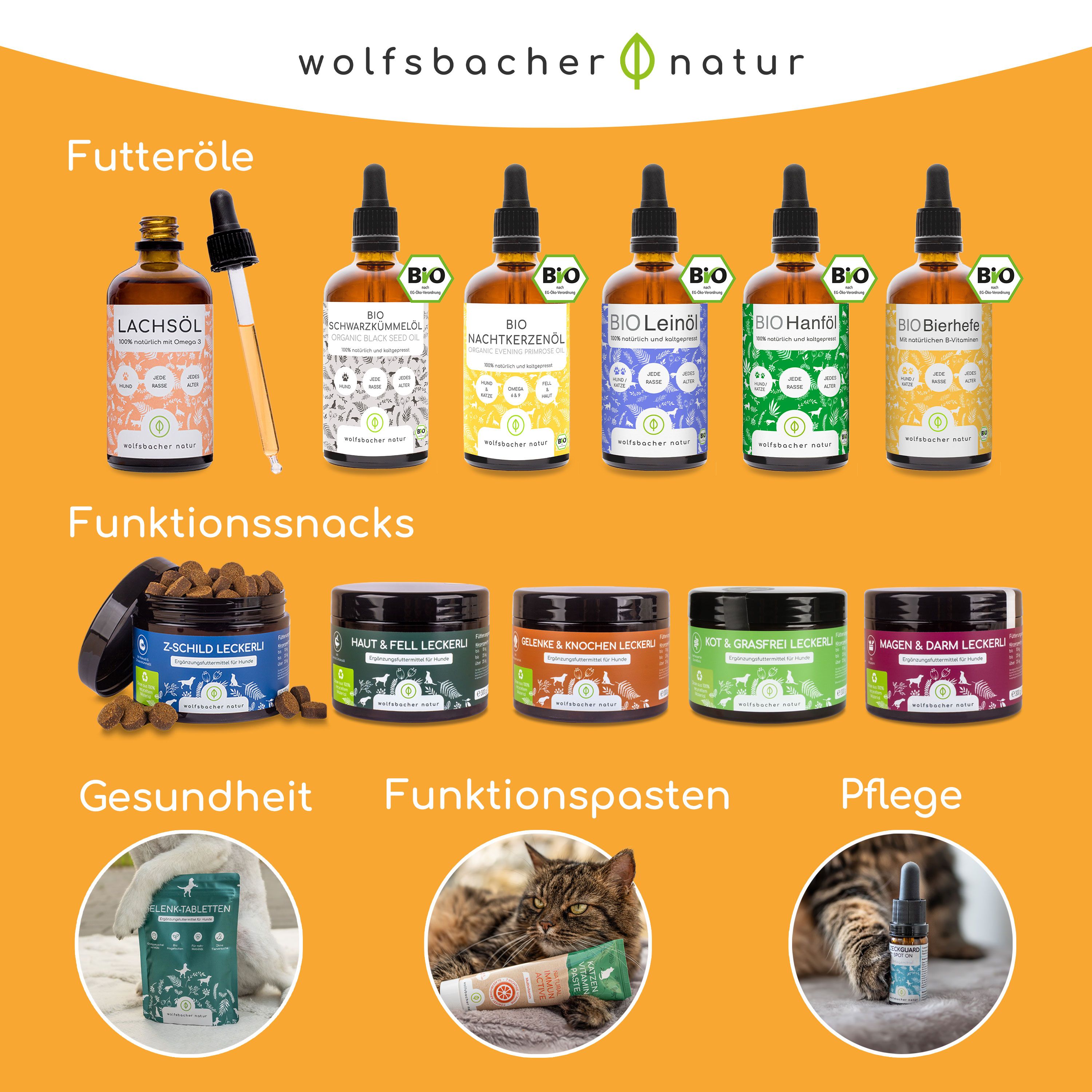 Übersicht Wolfsbacher Natur Produkte: Futteröle, Snacks, Gesundheit, Pflege.