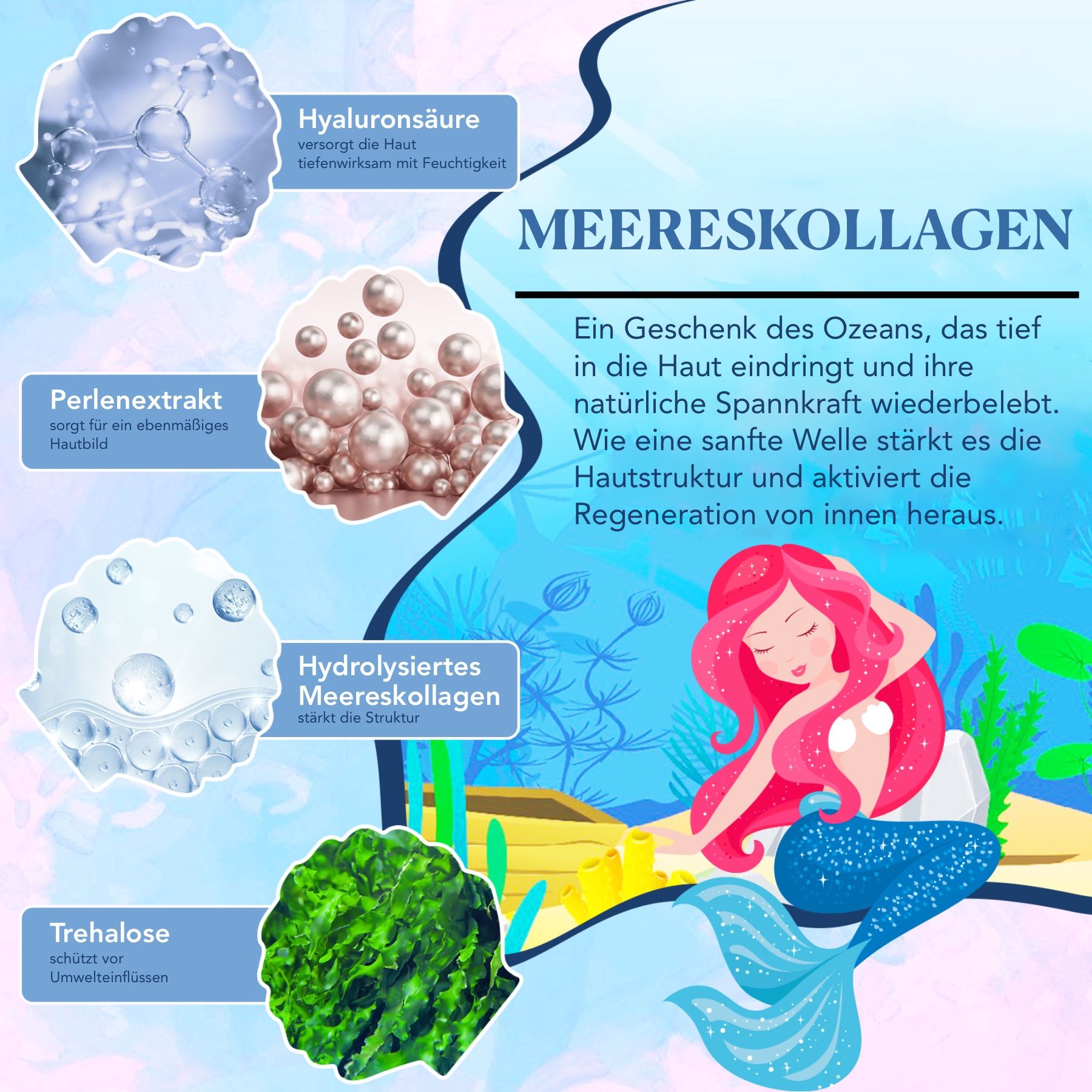Grafik mit Inhaltsstoffen: Hyaluronsäure, Perlenextrakt, hydrolysiertes Meereskollagen, Trehalose. Eine Meerjungfrau ist abgebildet.