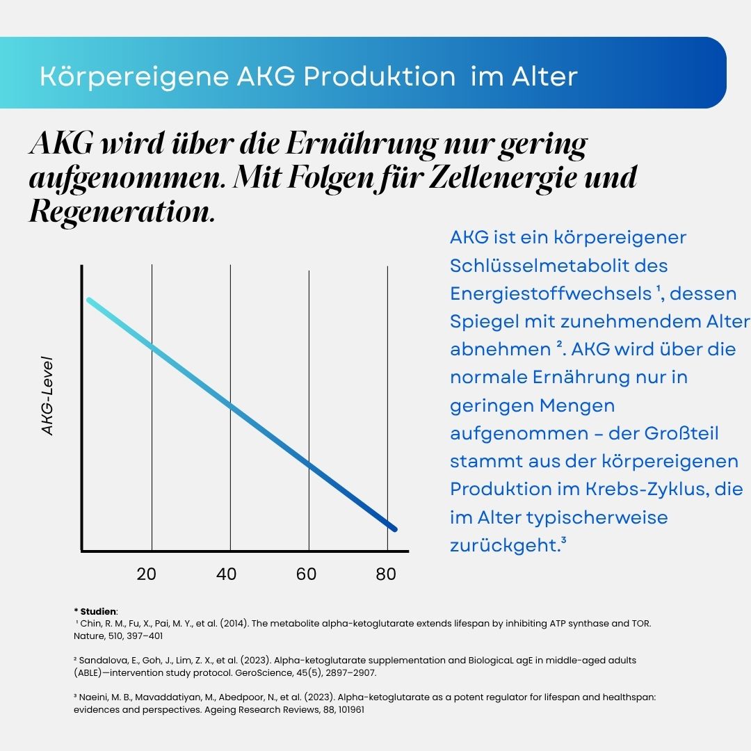 Calcium-Alphaketoglutarat (CaAKG) von roots NATURALS®