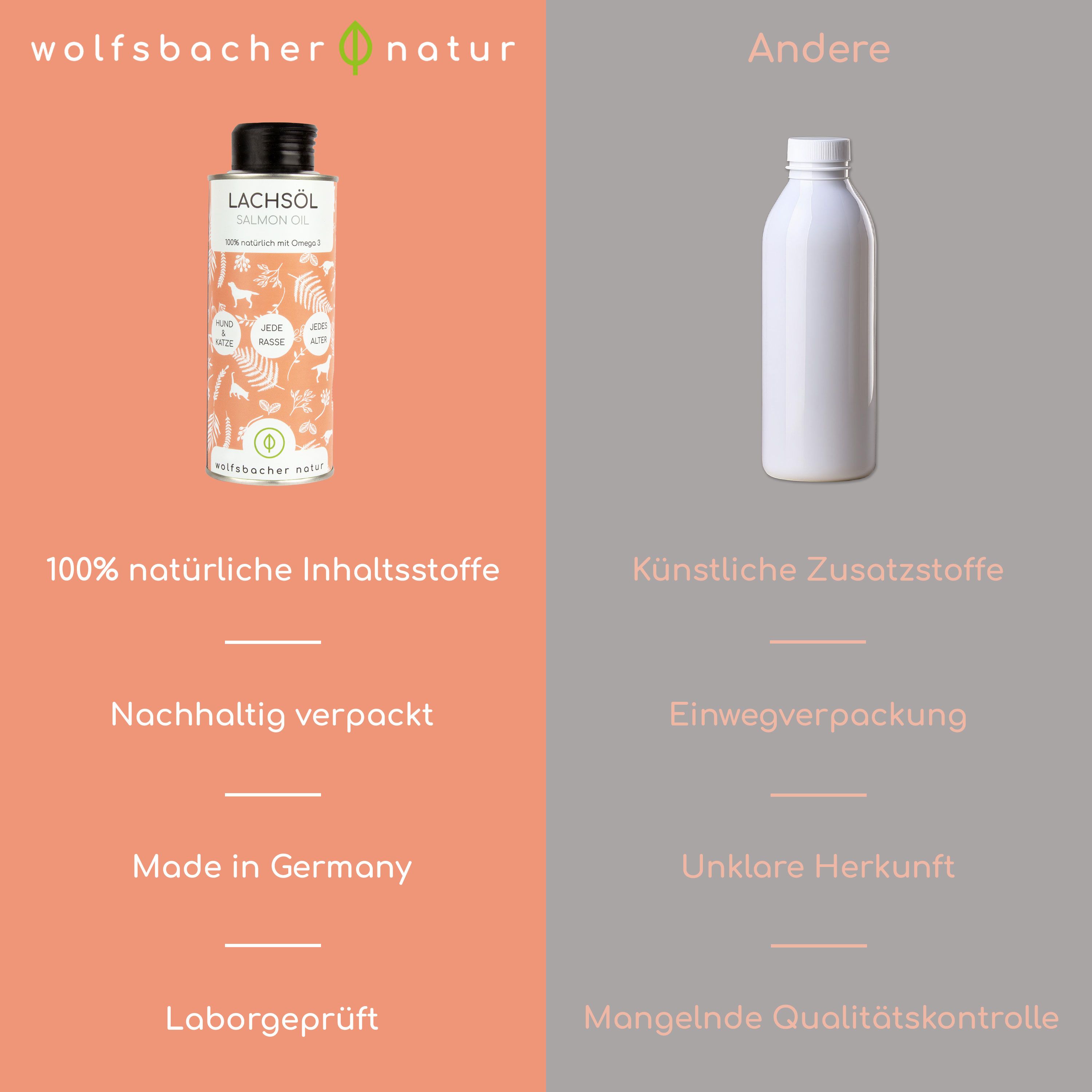 Vergleich: Lachsöl-Flasche vs. weiße Flasche. Links: 100% natürliche Inhaltsstoffe, nachhaltig verpackt, Made in Germany, Laborgeprüft.