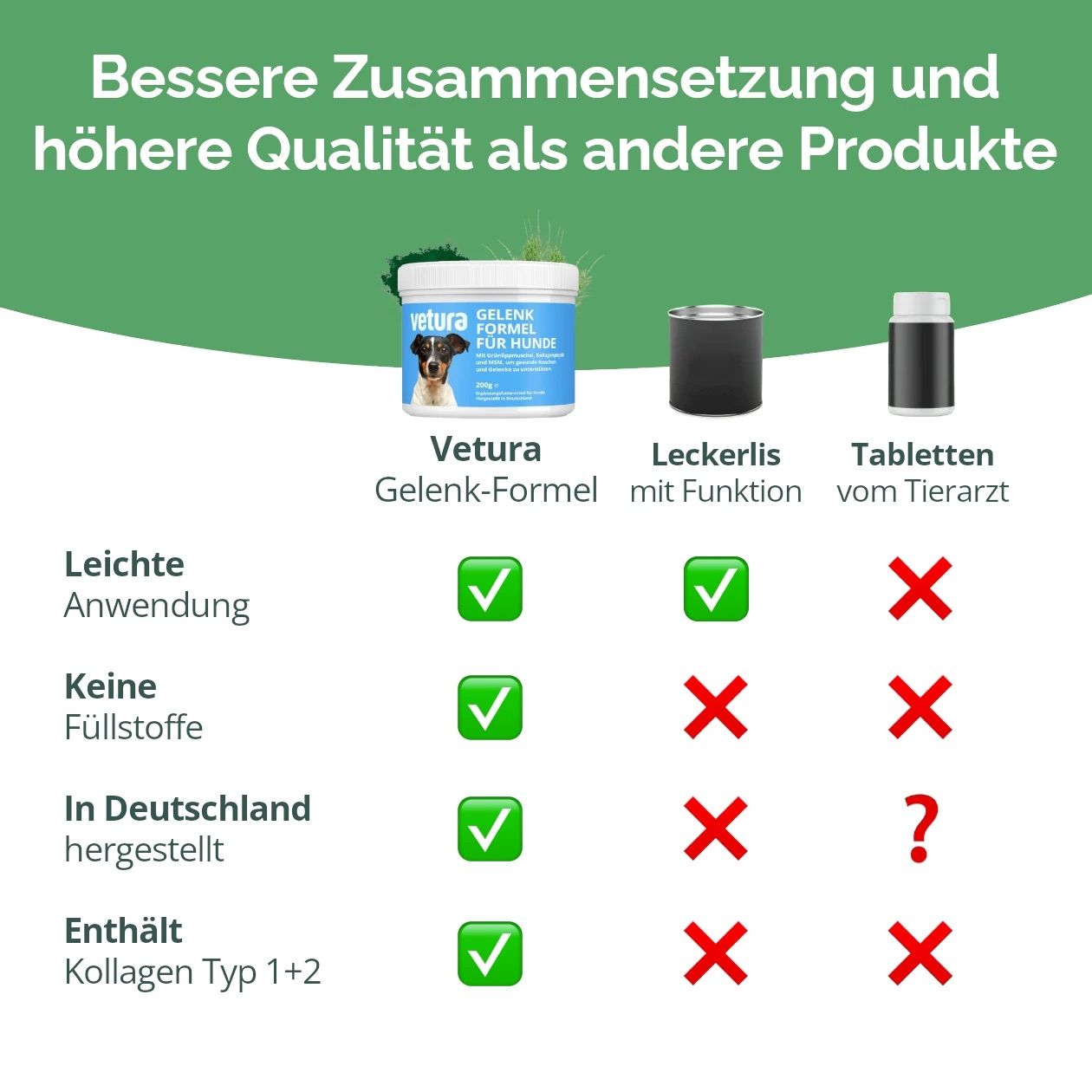 Vetura Gelenk-Formel für Hunde mit Arthrose