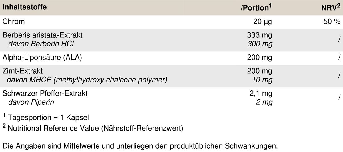 Peak Glucose Support (Gda) 0,054 kg Kapseln