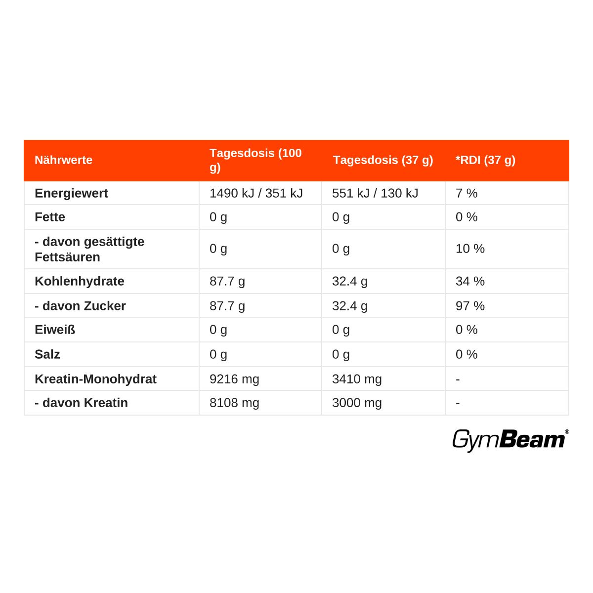 GymBeam Kreatin Monohydrat mit Dextrose Pulver