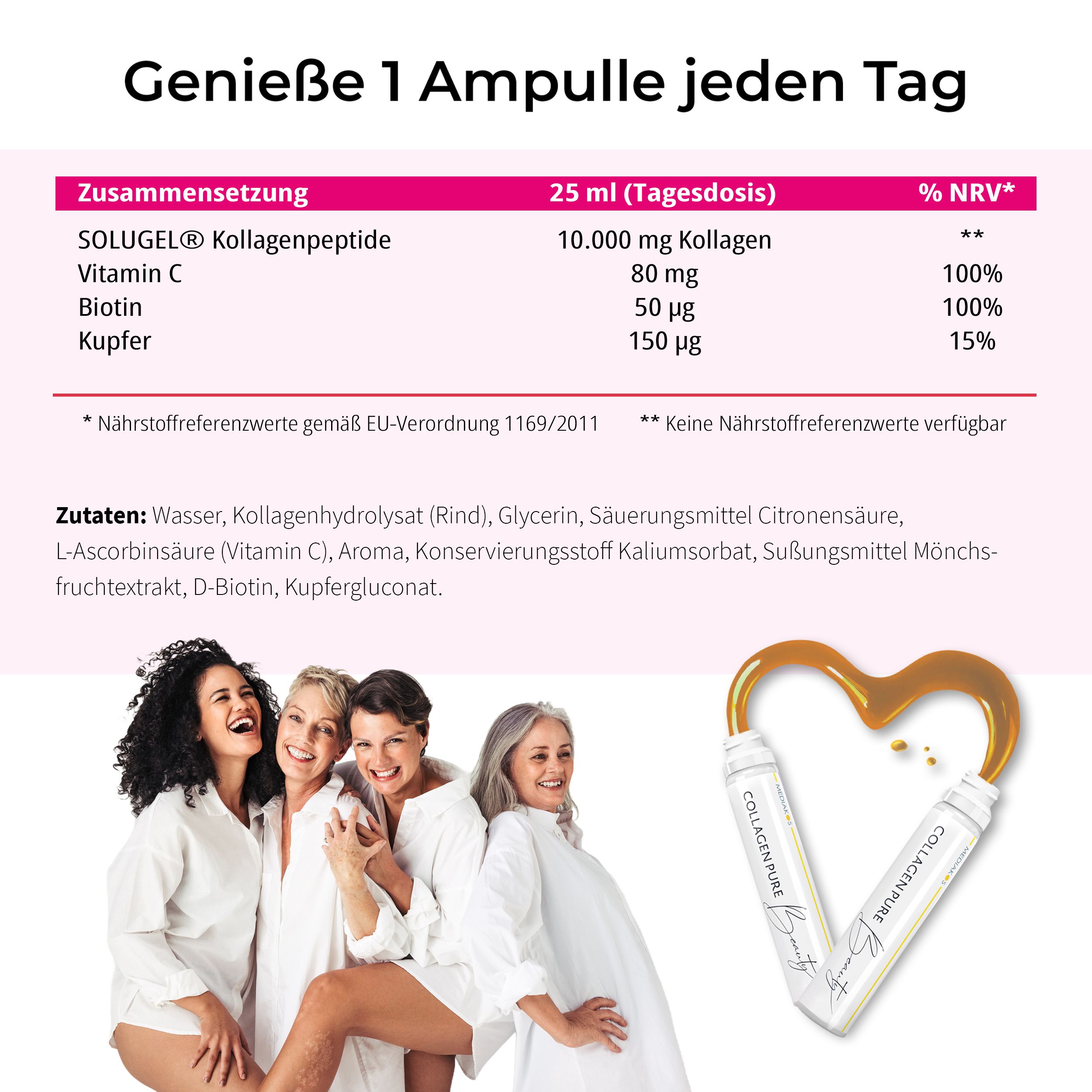 Tabelle: Zusammensetzung 25ml (Tagesdosis) SOLUGEL Kollagenpeptide 10.000mg, Vitamin C 80mg, Biotin 50µg, Kupfer 150µg. Vier Frauen.