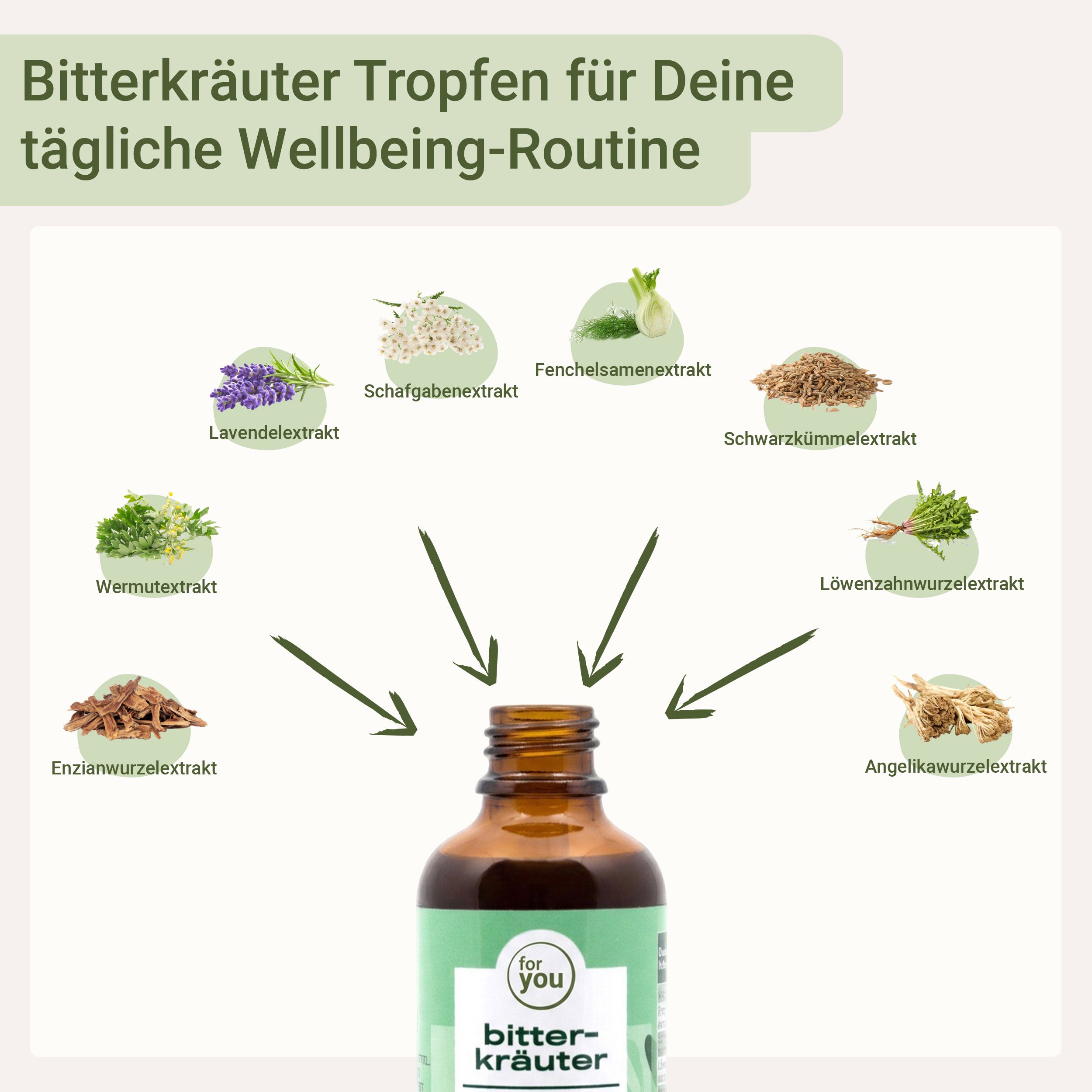 Flasche Bitterkräuter mit acht Kräuterextrakten: Lavendel, Schafgarbe, Fenchel, Schwarz-Kümmel, Wermut, Löwenzahn, Enzian, Engelwurz.