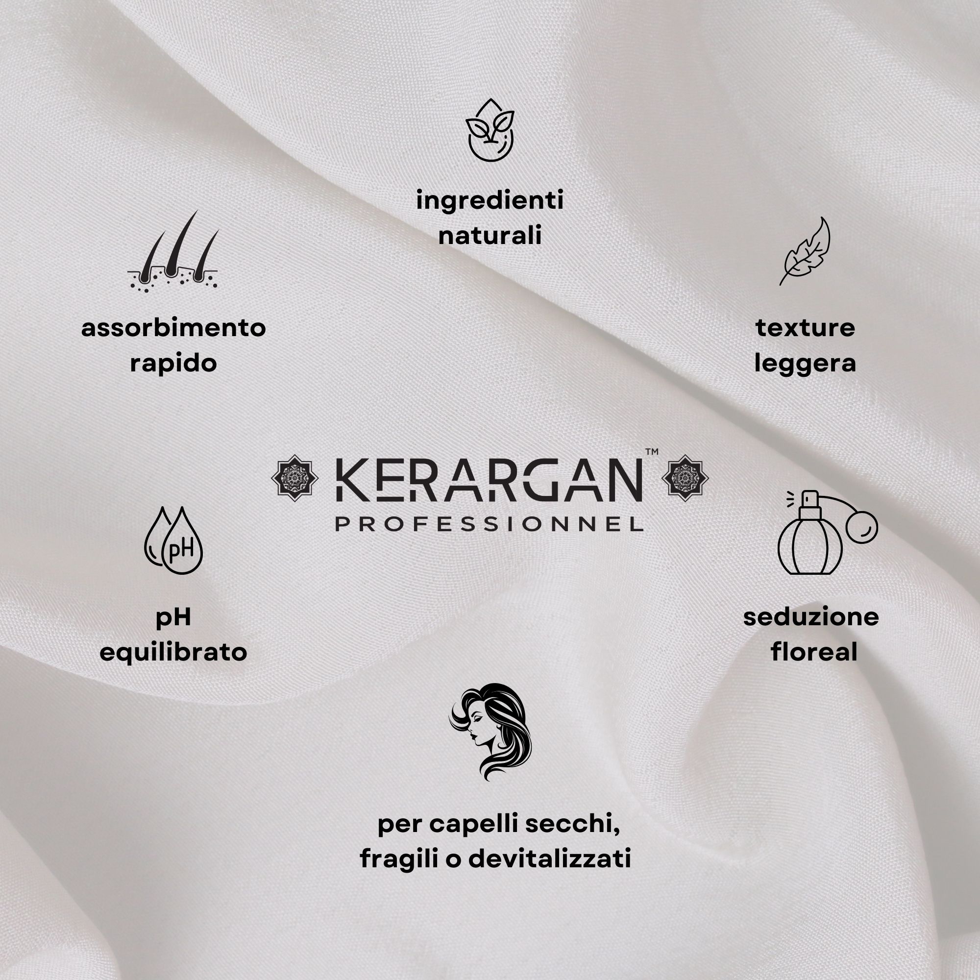 Tubo di shampoo Kerargan. Testo: Per capelli secchi, fragili o devitalizzati. Icone con caratteristiche.