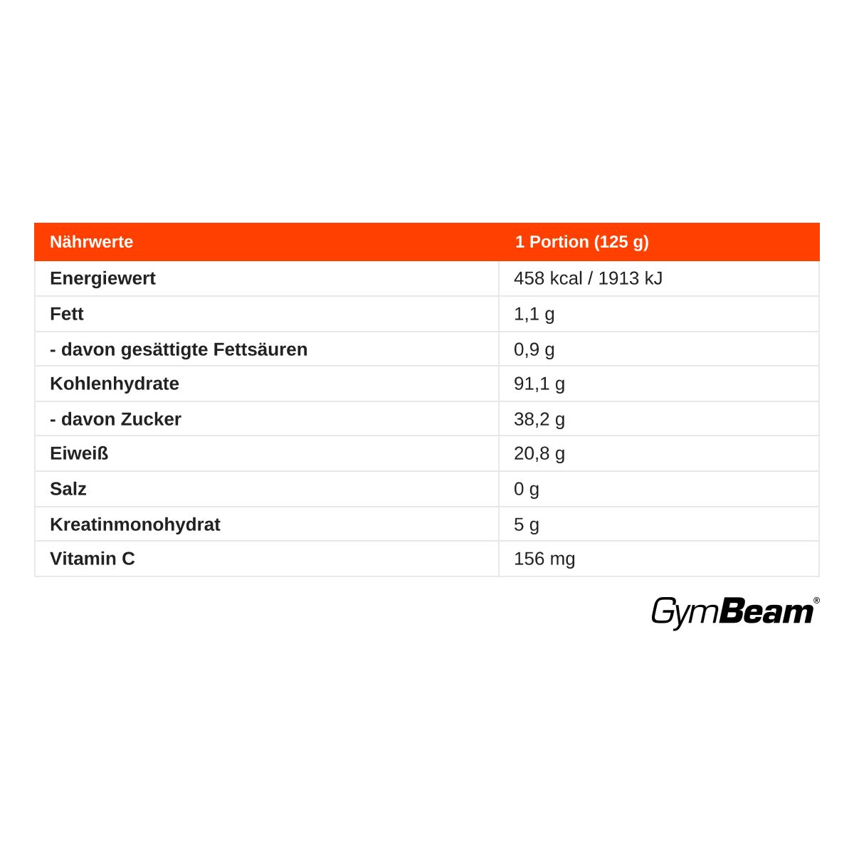 GymBeam True Gain Gainer mit Kreatinmonohydrat Pulver
