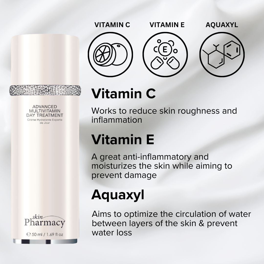 Weißer Flakon mit silbernem Ring. Grafiken zeigen Inhaltsstoffe: Vitamin C, Vitamin E, Aquaxyl. Text beschreibt deren Wirkung.