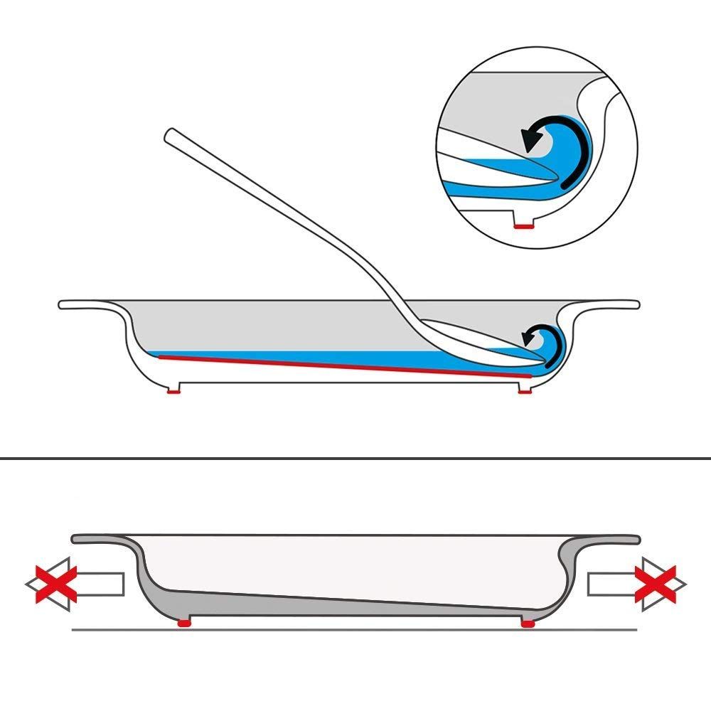 Querschnitt durch einen Teller mit Kipp-Trick-Funktion. Illustration der Funktionsweise und der Anti-Rutsch-Eigenschaften.