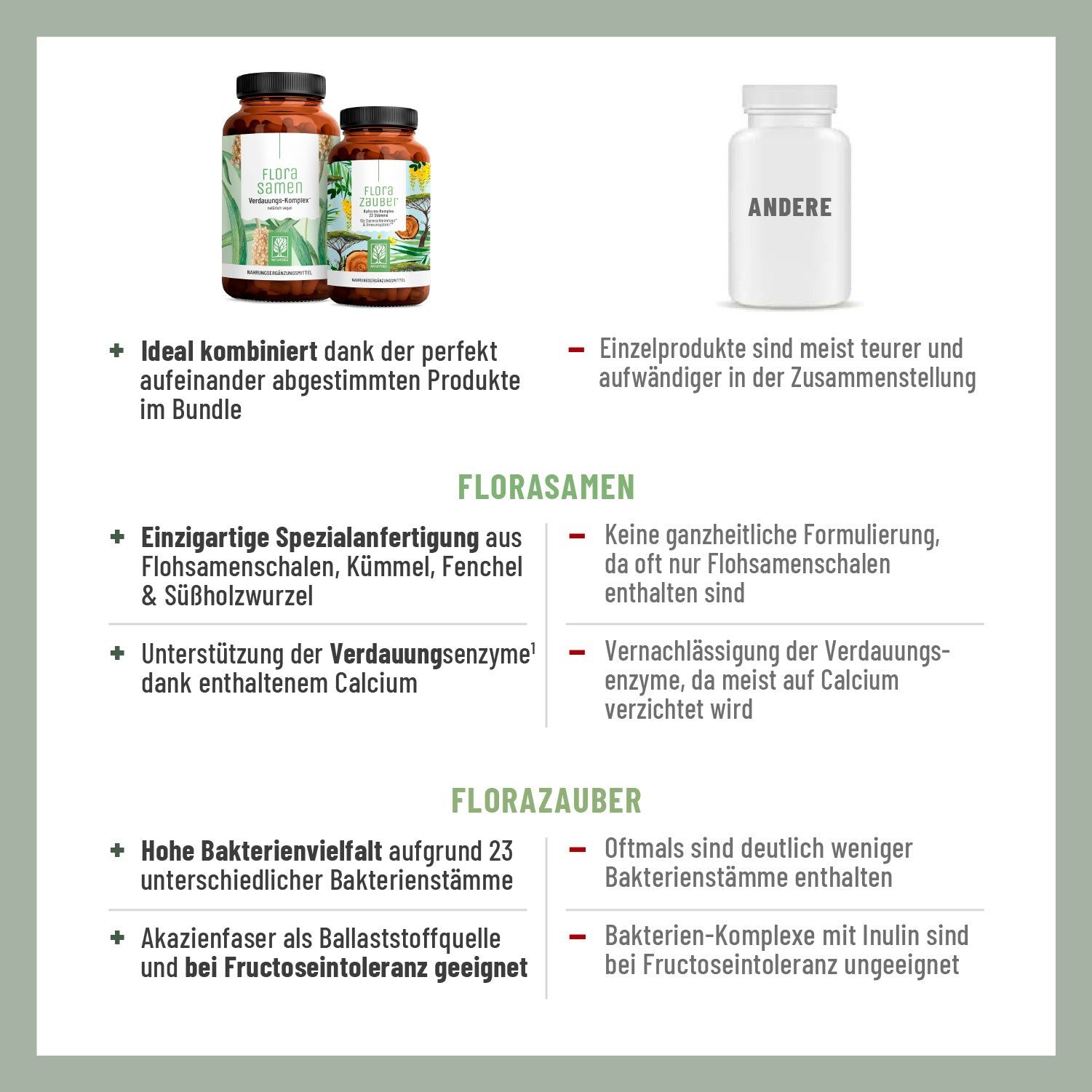 Flora-Kur-Paket: FLOARASAMEN, FLORAZAUBER - NATURTREU®
