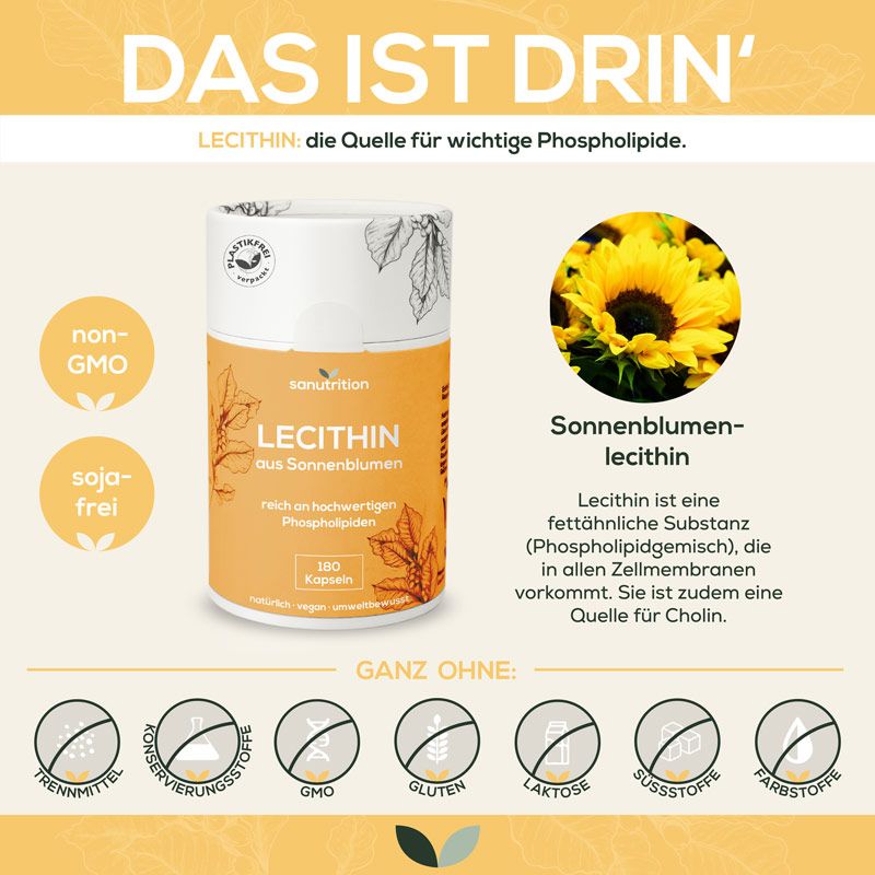 Infografik mit Sanutrition Lecithin-Dose und Informationen. Enthält 'non-GMO', 'soja-frei' und weitere Angaben.