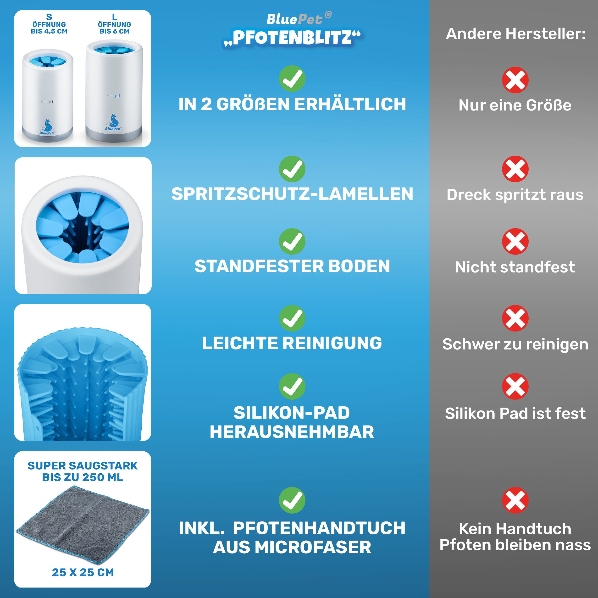 Produktmerkmale des Pfotenreinigers. In 2 Größen erhältlich. Spritzschutz-Lamellen, standfester Boden, leichte Reinigung, Silikon-Pad herausnehmbar. Inkl. Pfotenhandtuch.