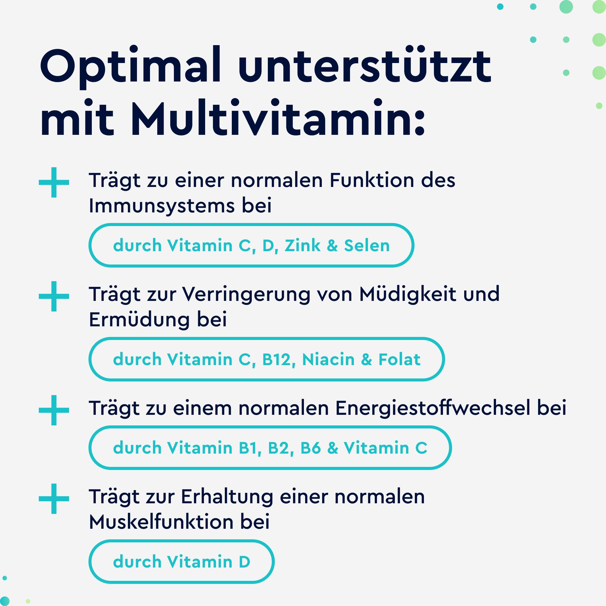 gloryfeel® Multivitamin Tabletten - wertvolle Mineralstoffe & alle A-Z Nährstoffe im Komplex