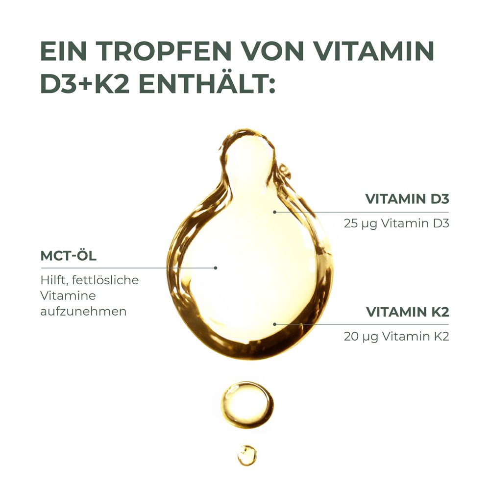 Tropfenform mit Inhaltsstoffen: Vitamin D3, MCT-Öl, Vitamin K2. Text: Vitamin D3, 25 µg. Vitamin K2, 20 µg.