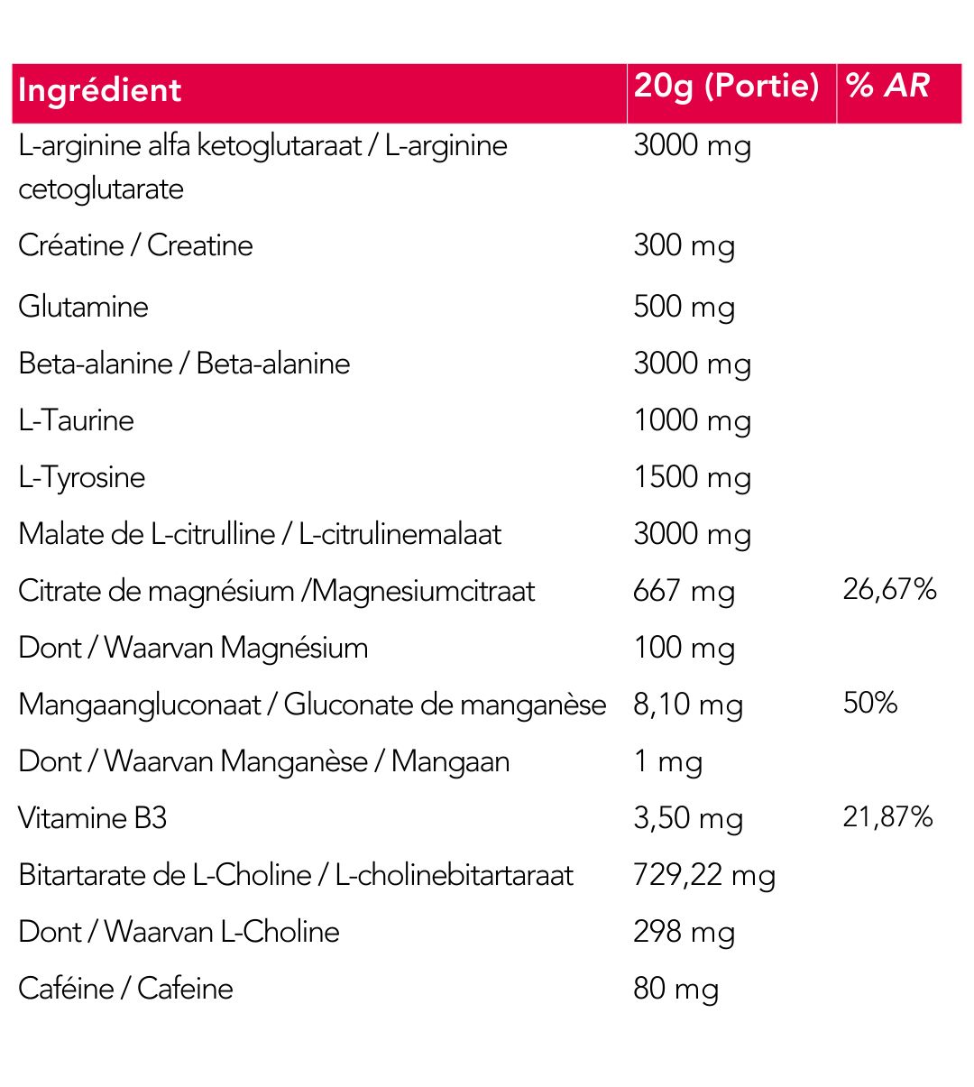 Zutatenliste für Neapharma Pro Elite Pre Workout.