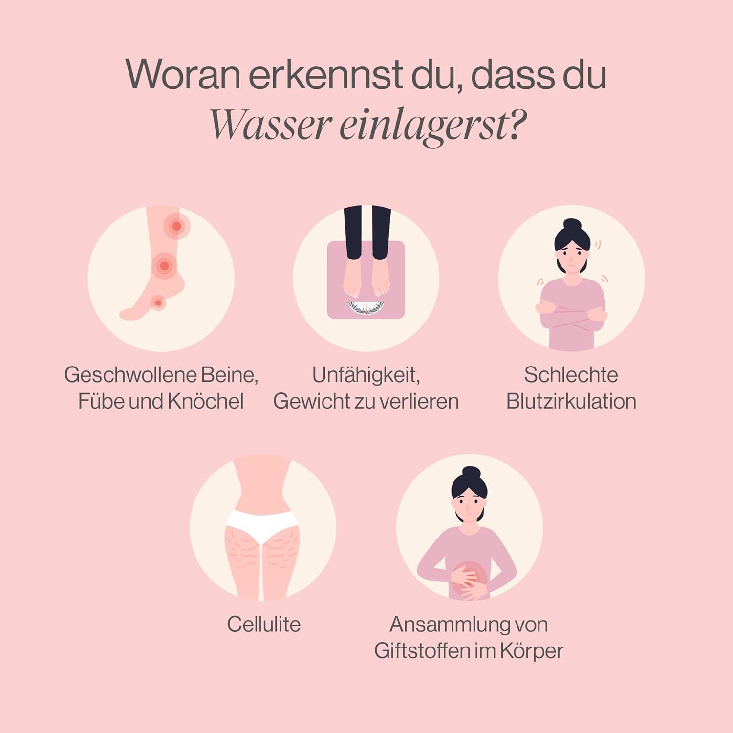 Grafik mit Kreisen, die Anzeichen von Wassereinlagerungen zeigen: geschwollene Beine, Unfähigkeit, Gewicht zu verlieren, schlechte Blutzirkulation, Cellulite, Ansammlung von Giftstoffen.