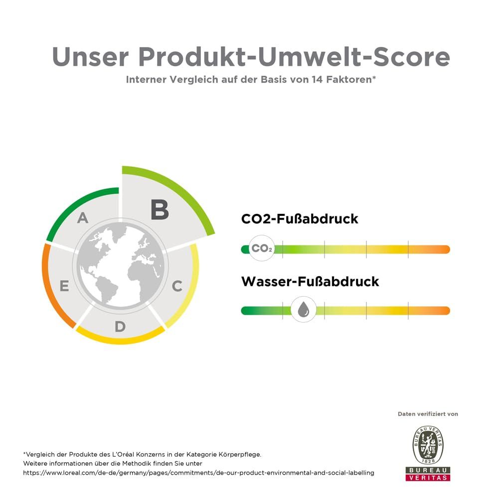 Grafik: Umwelt-Score des Produkts. CO2-Fußabdruck und Wasser-Fußabdruck. Zertifizierung: Bureau Veritas.