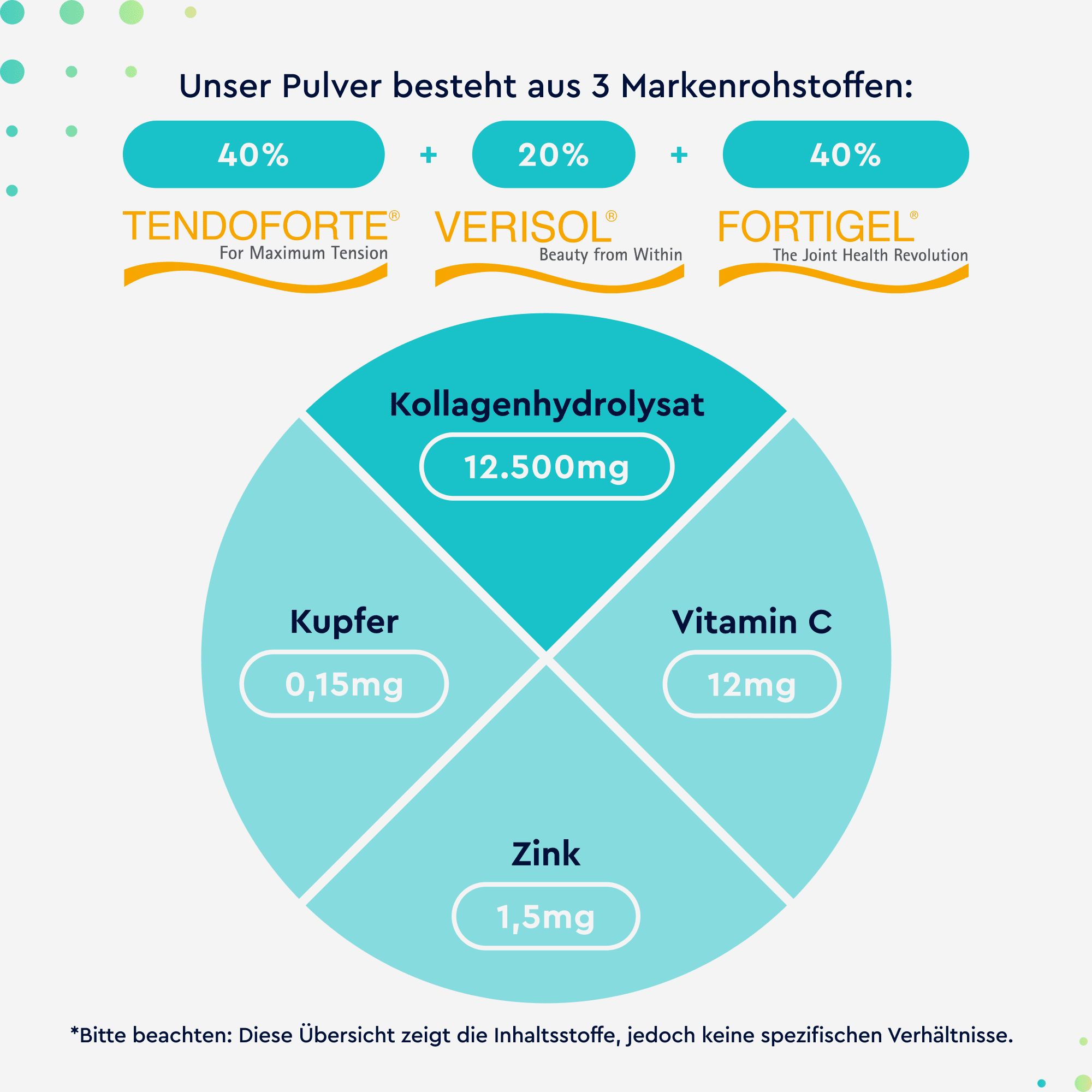 gloryfeel ® Kollagen Pulver Pretty Pure